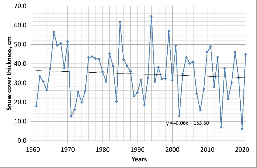 Environsciproc 08 00021 g003