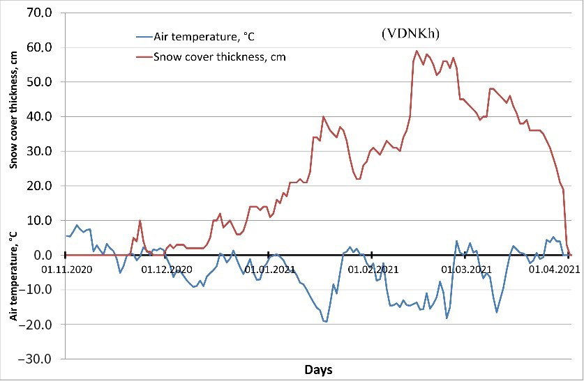 Environsciproc 08 00021 g004