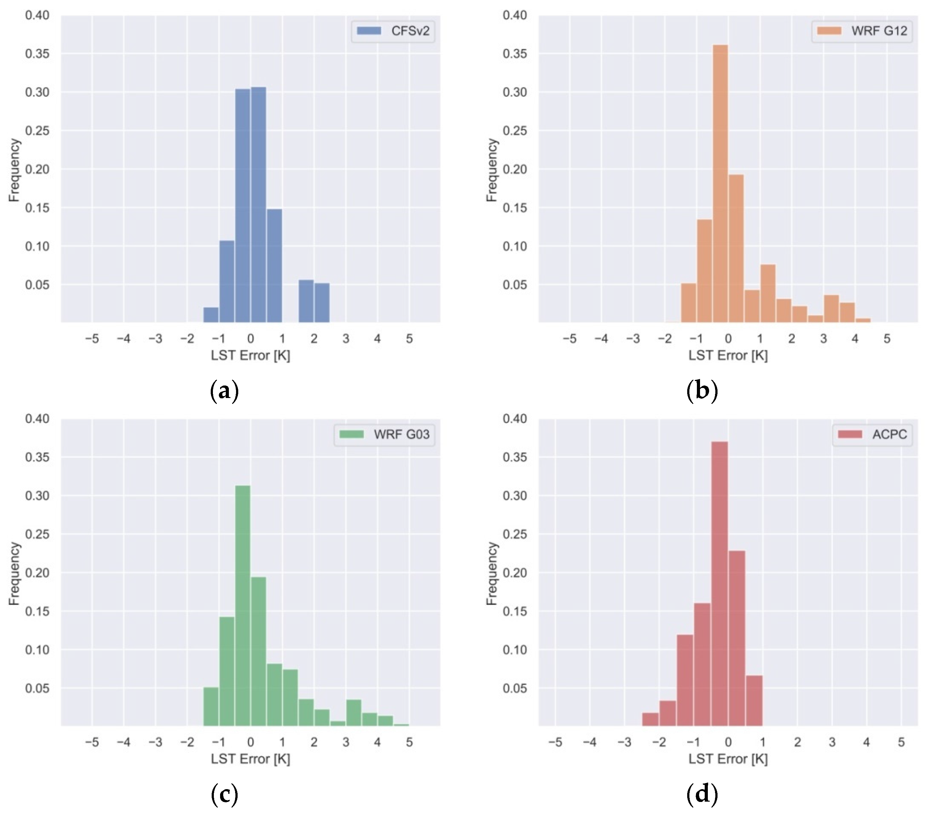 Environsciproc 08 00027 g003