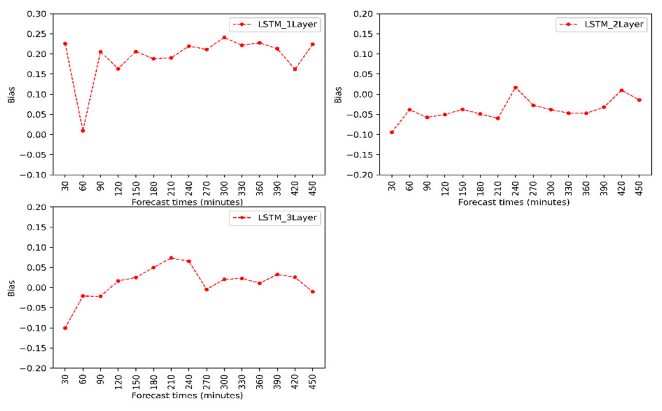 Environsciproc 08 00033 g004