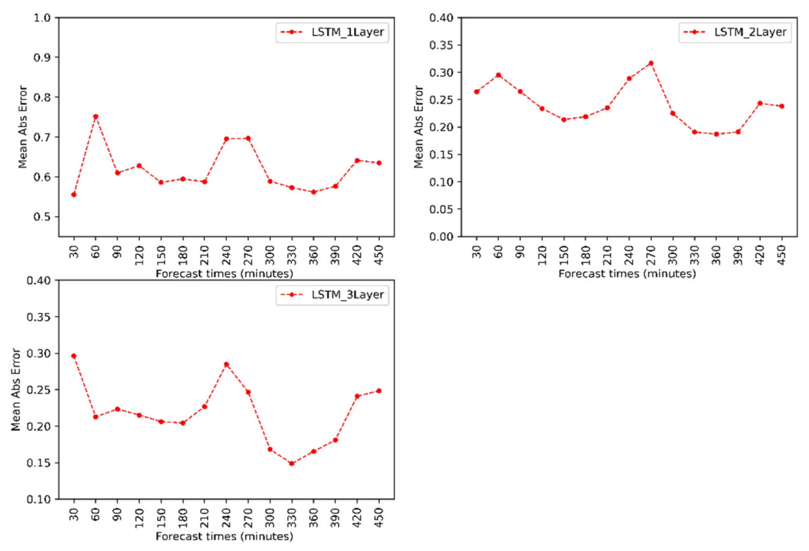 Environsciproc 08 00033 g006