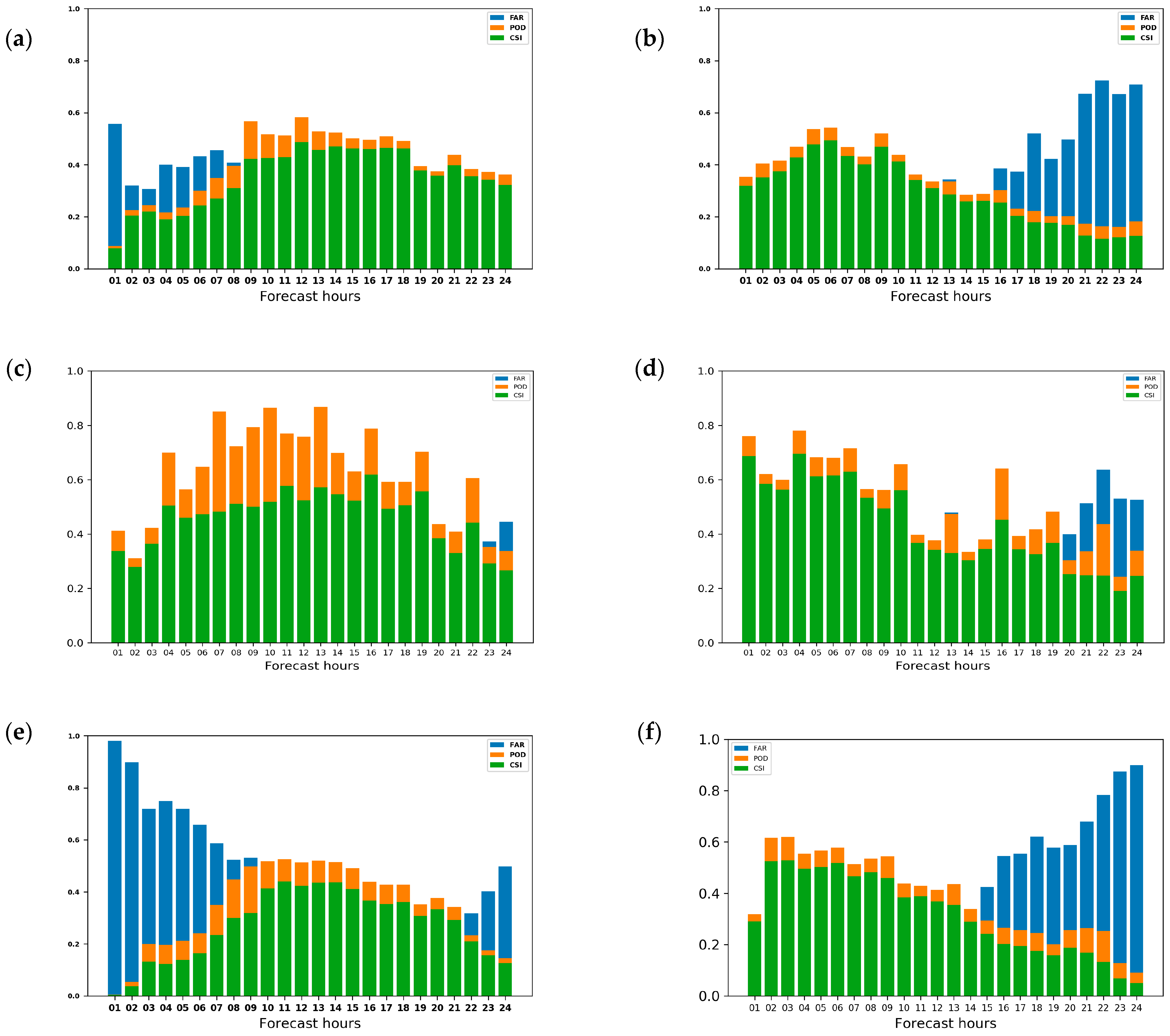 Environsciproc 08 00035 g006