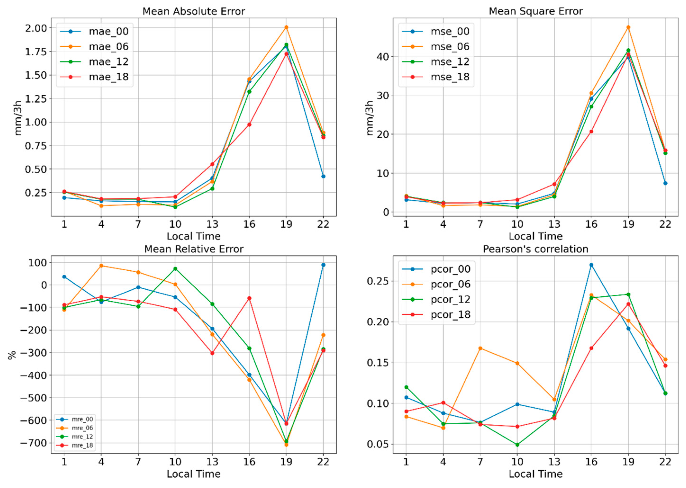 Environsciproc 08 00036 g005