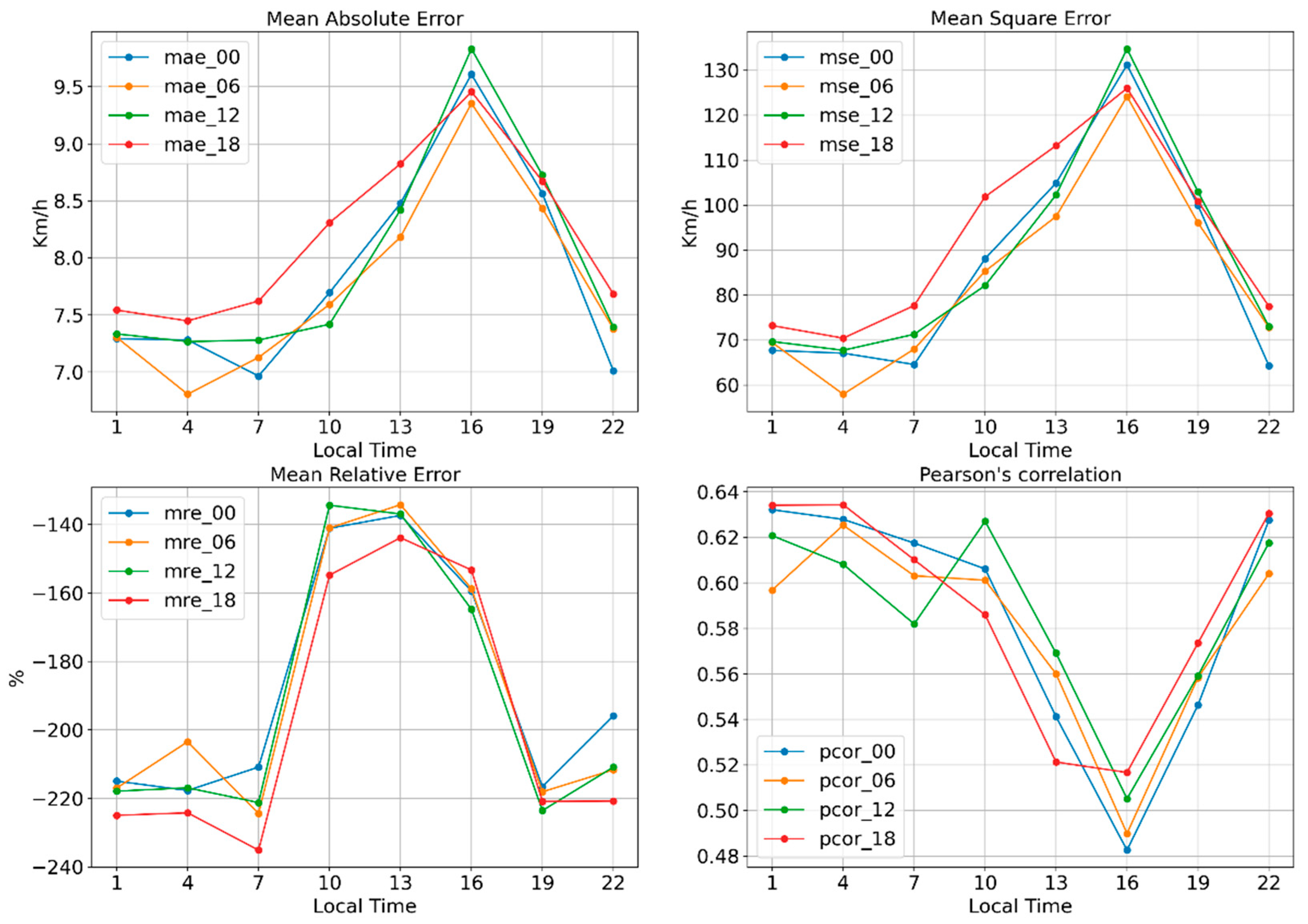 Environsciproc 08 00036 g007