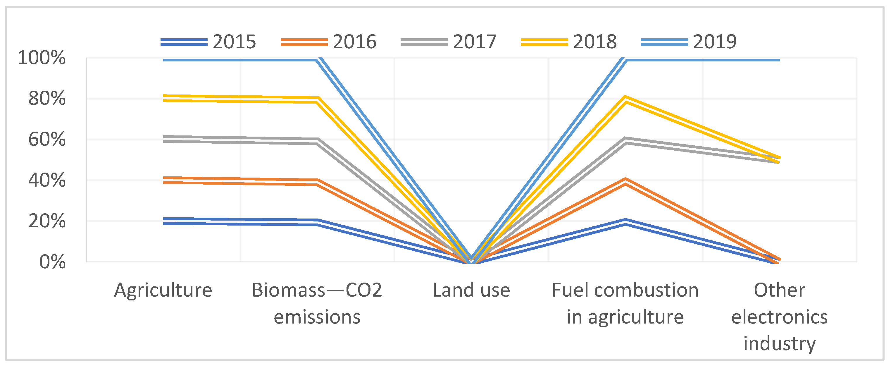 Environsciproc 08 00043 g001