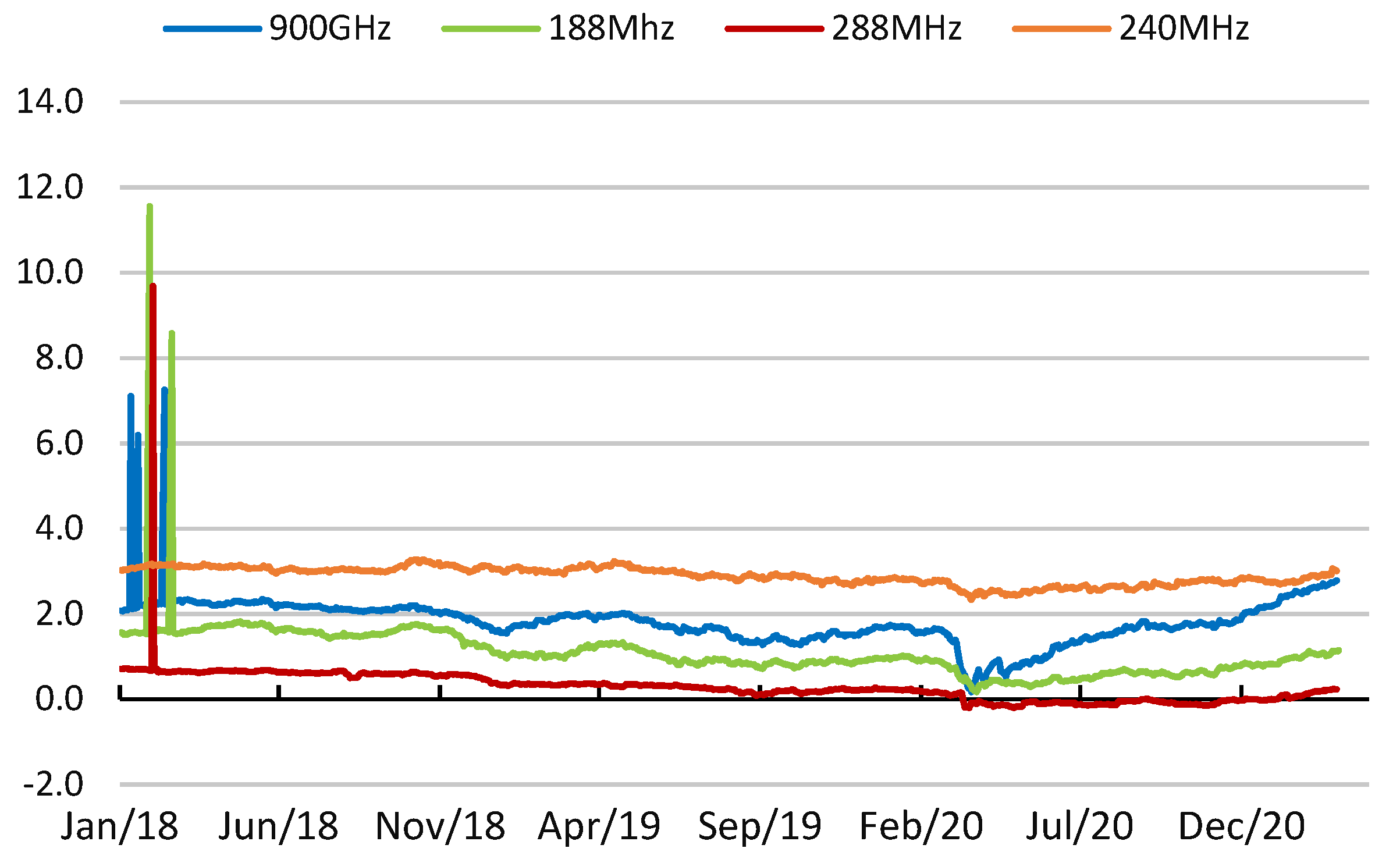 Environsciproc 08 00043 g008