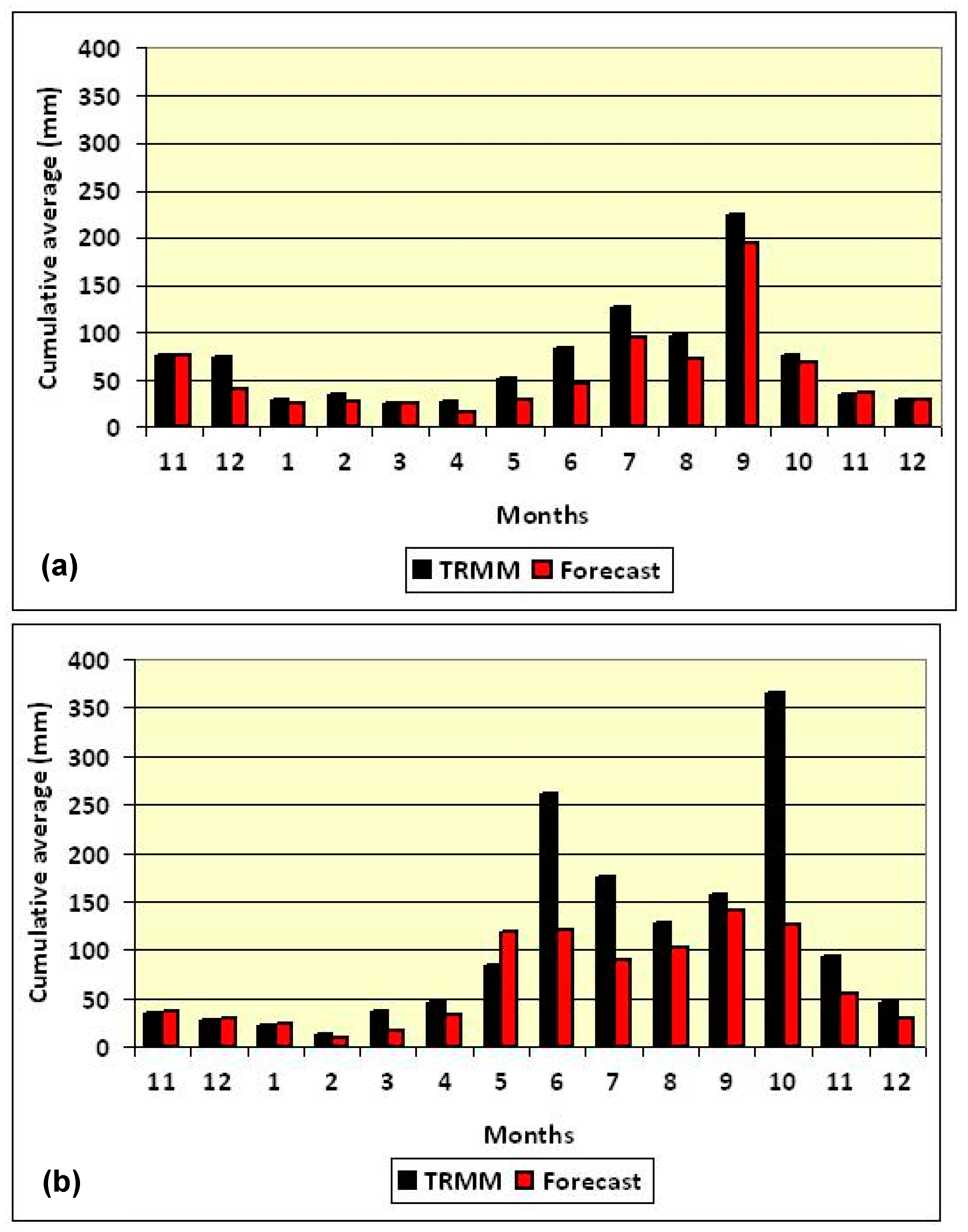 Environsciproc 08 00044 g002a Environsciproc 08 00044 g002a