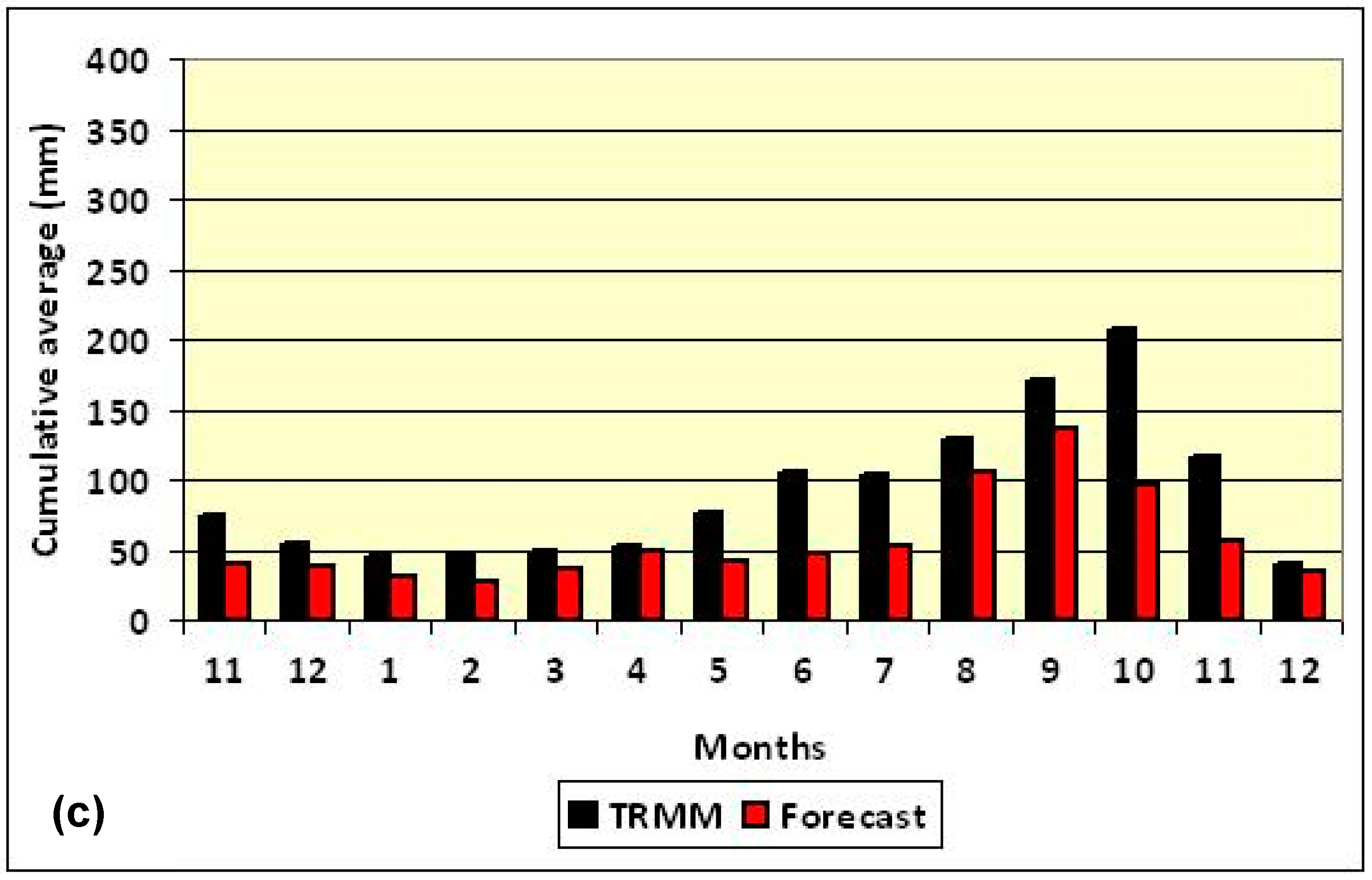 Environsciproc 08 00044 g002b Environsciproc 08 00044 g002b