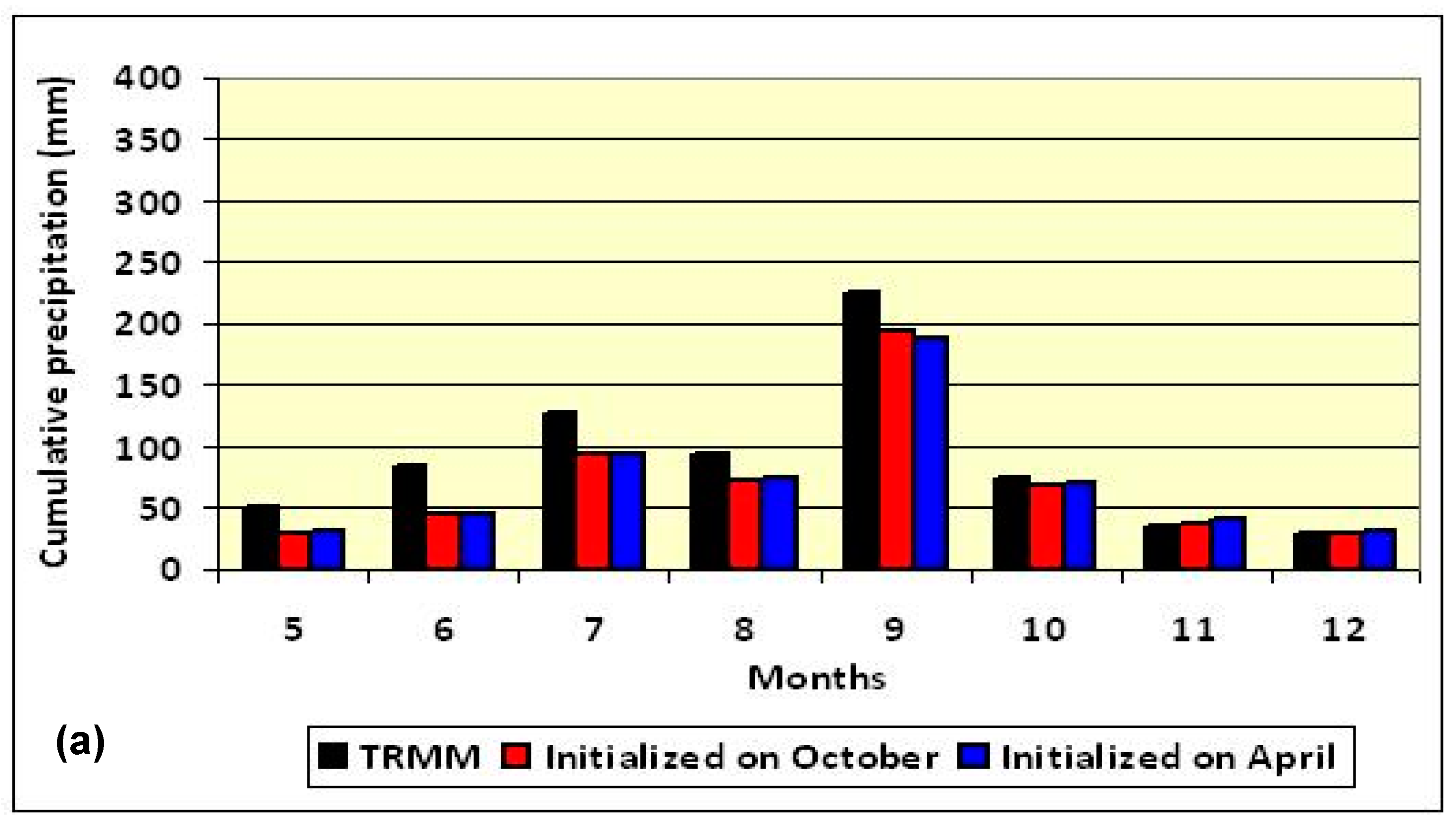 Environsciproc 08 00044 g007a Environsciproc 08 00044 g007a