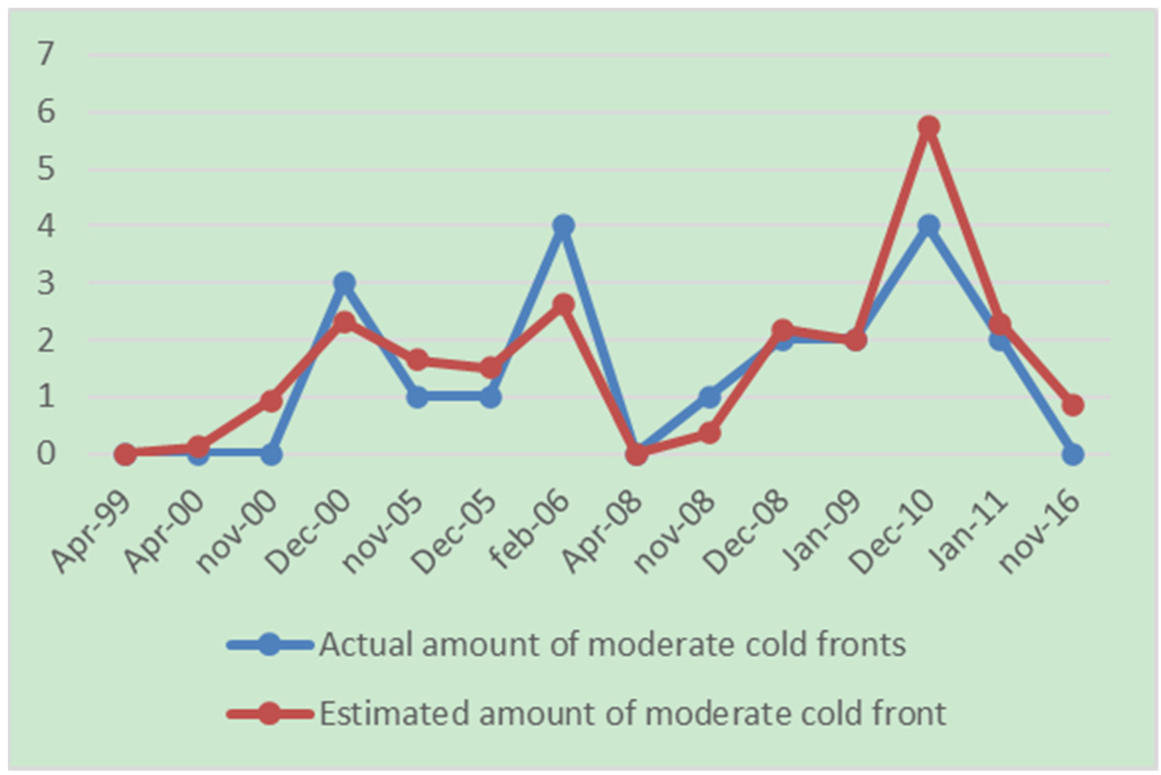 Environsciproc 08 00045 g005
