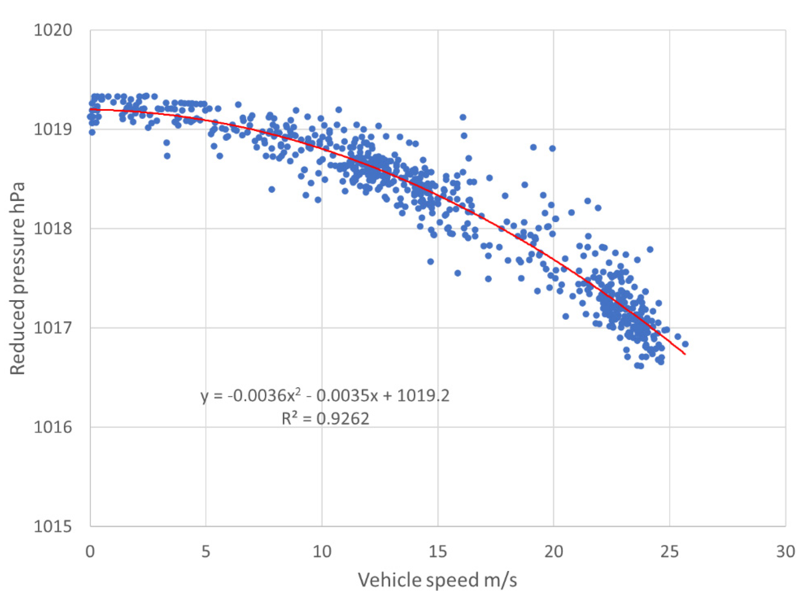 Environsciproc 08 00046 g002