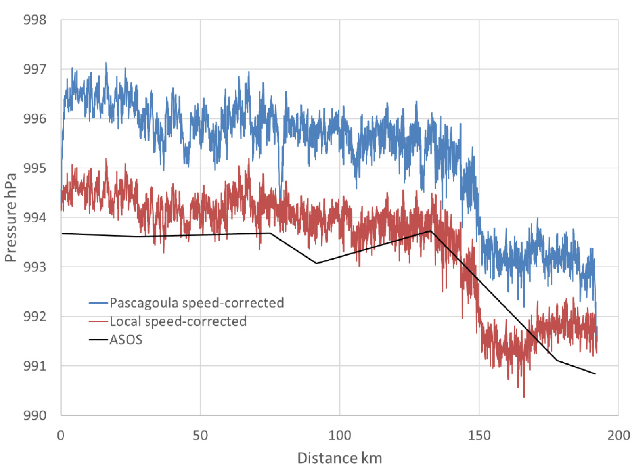 Environsciproc 08 00046 g005