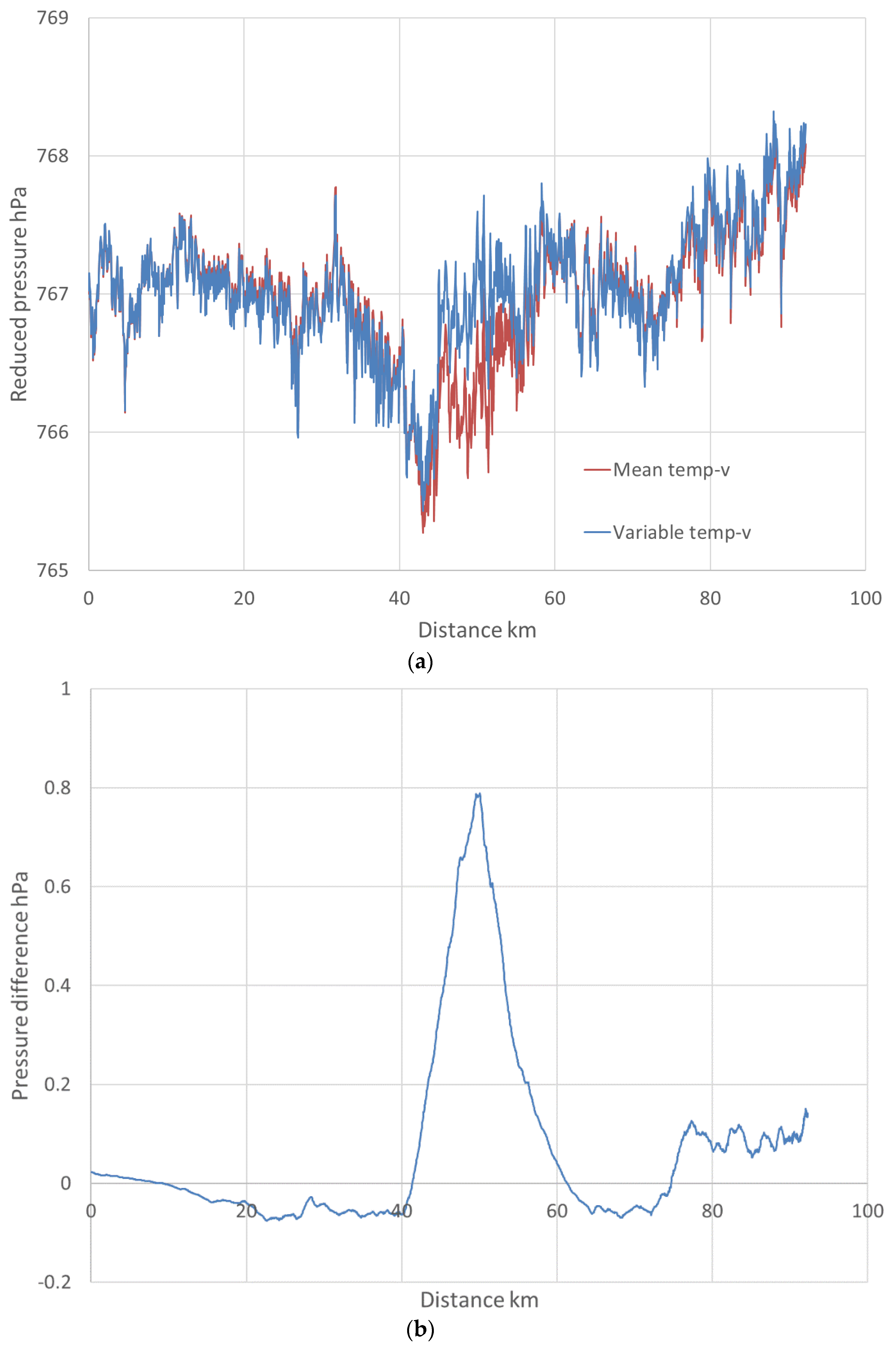 Environsciproc 08 00046 g006