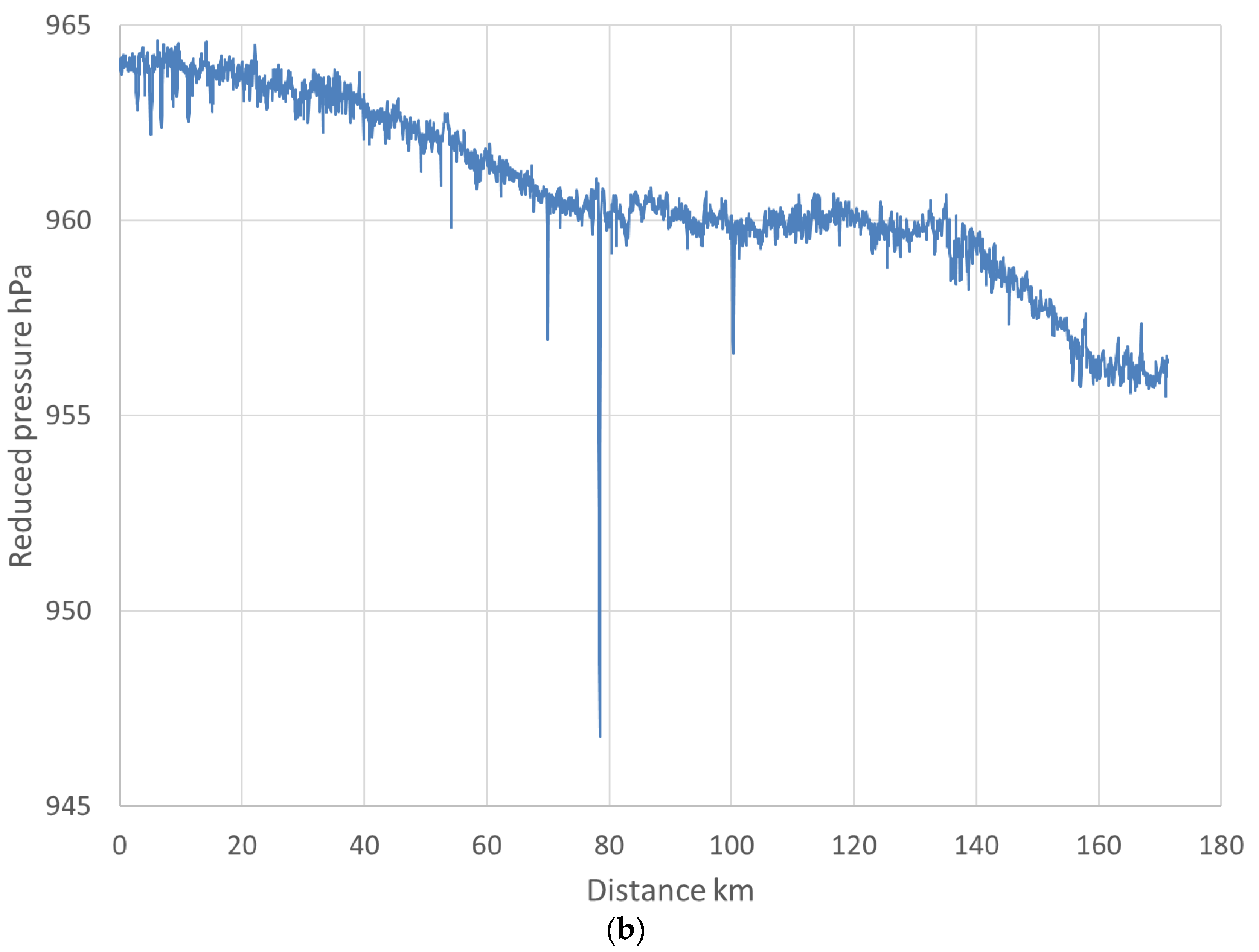 Environsciproc 08 00046 g007b