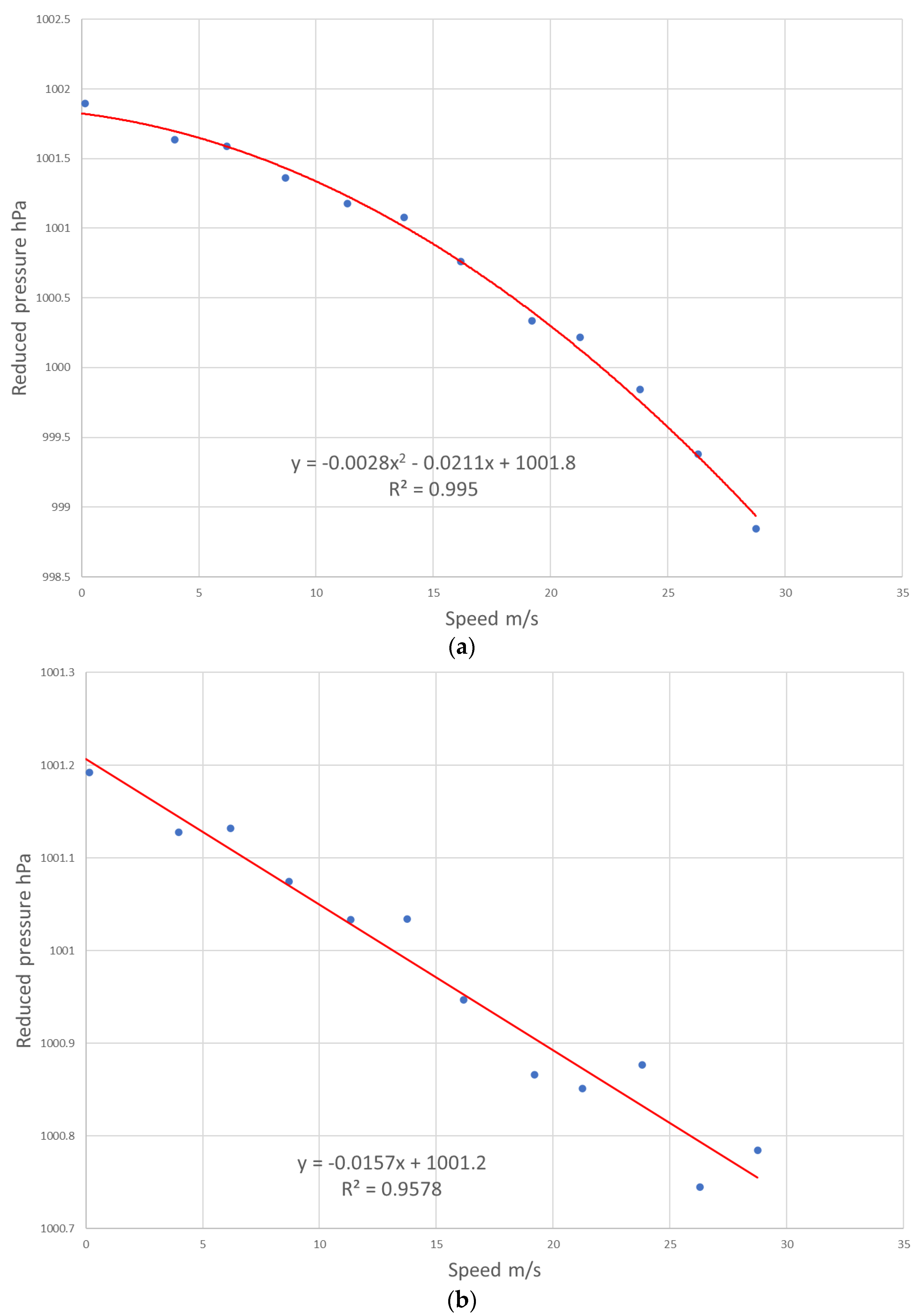 Environsciproc 08 00046 g008