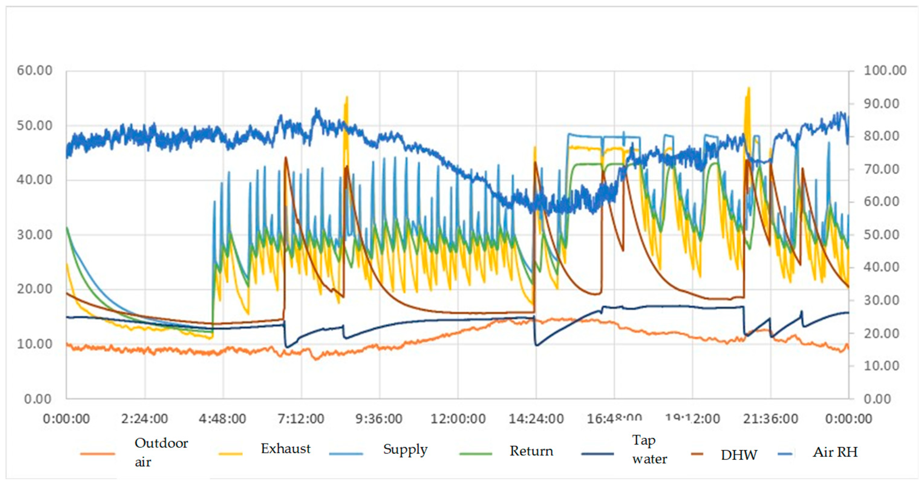 Environsciproc 09 00006 g002