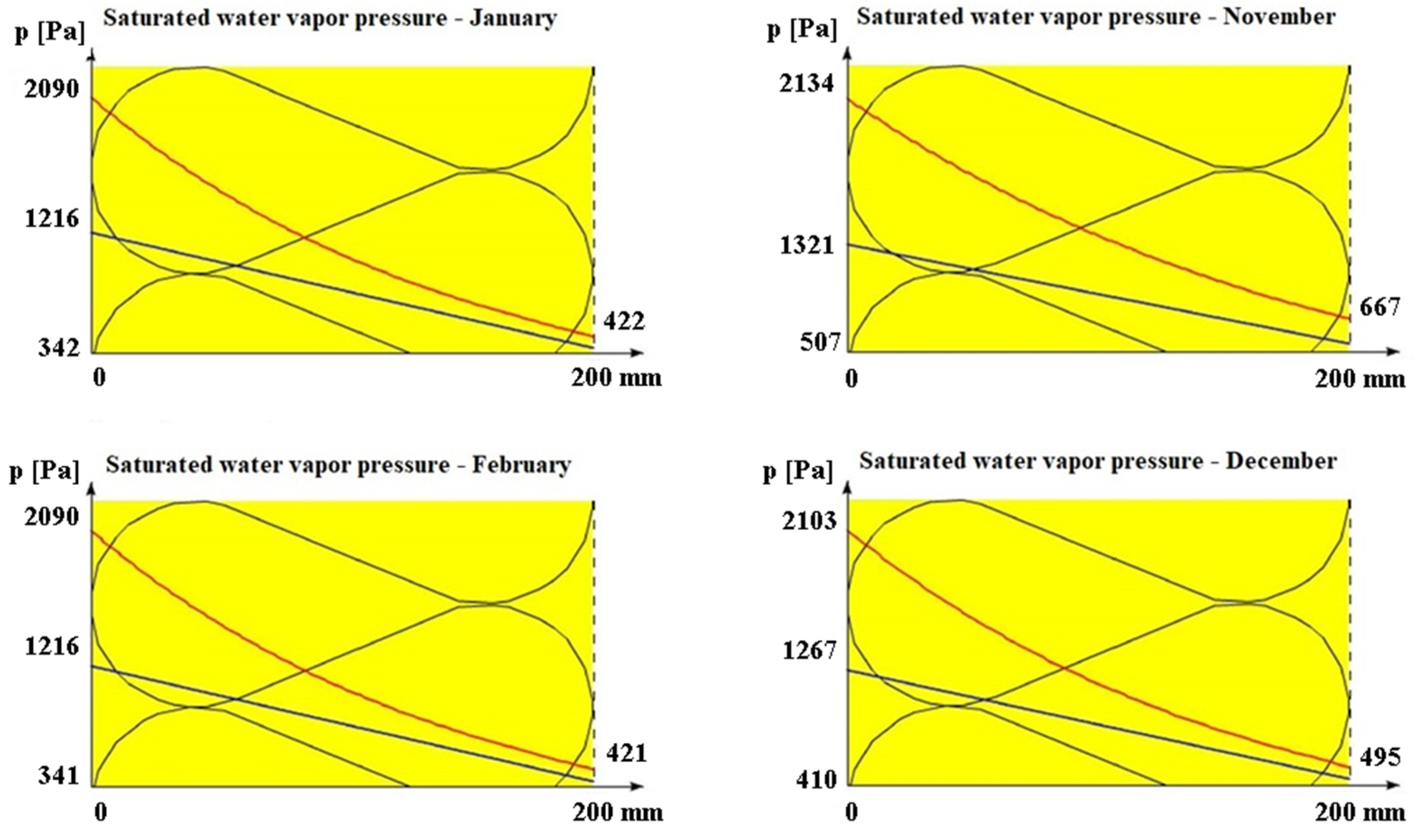 Environsciproc 09 00010 g002