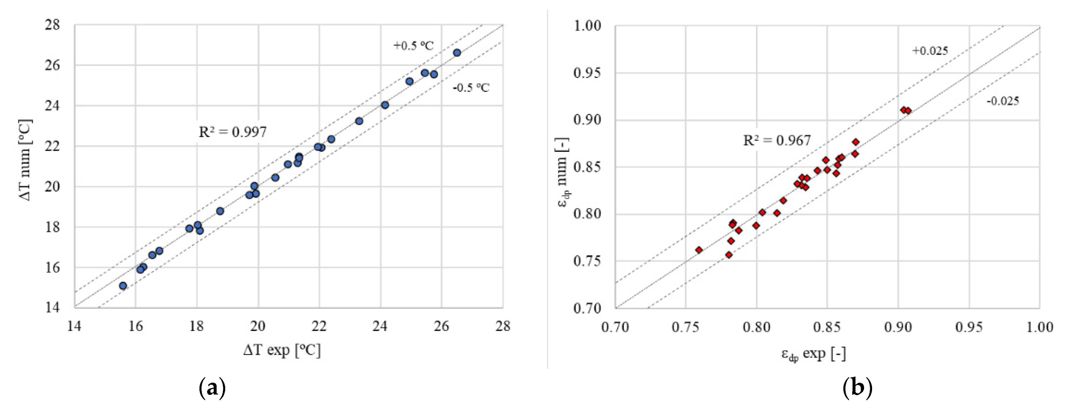 Environsciproc 09 00021 g002