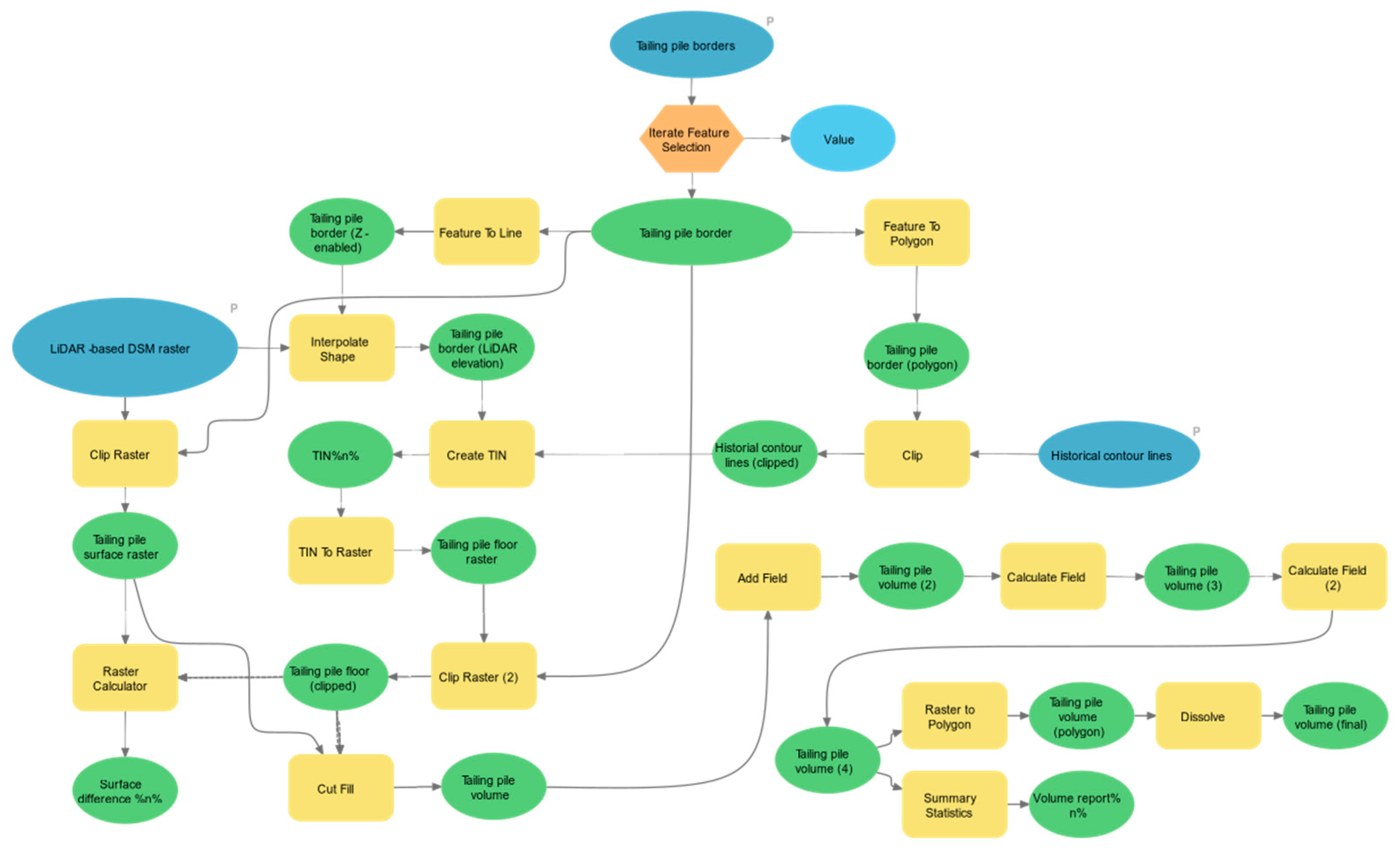 Environsciproc 09 00032 g0a1