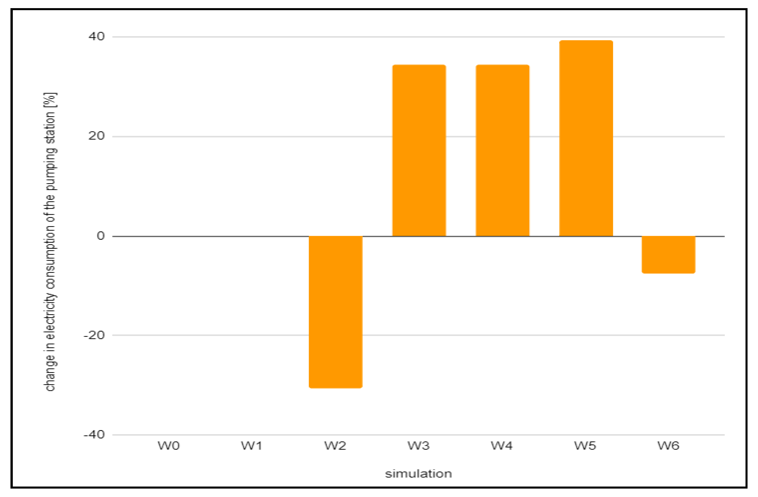 Environsciproc 09 00037 g001