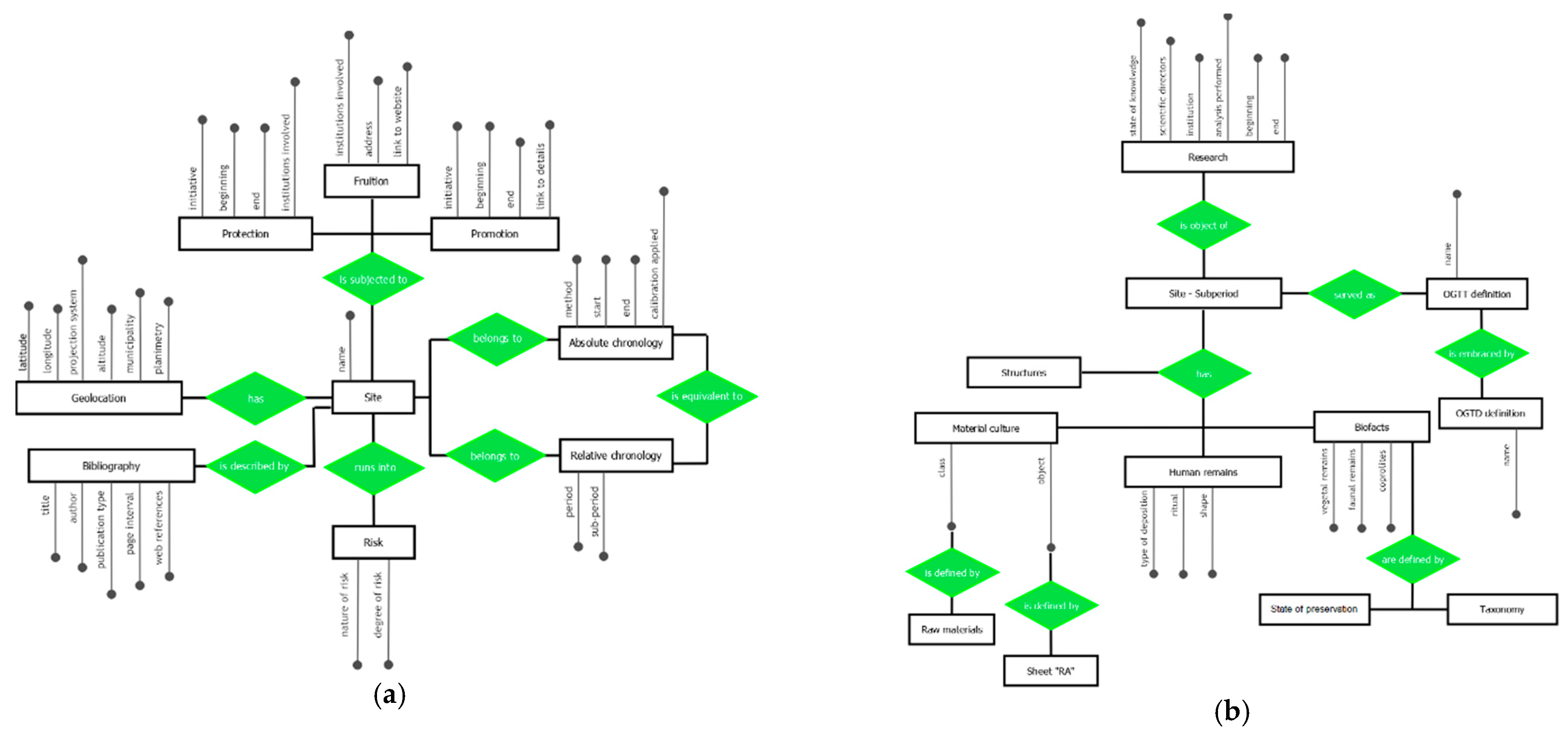 Environsciproc 10 00007 g001