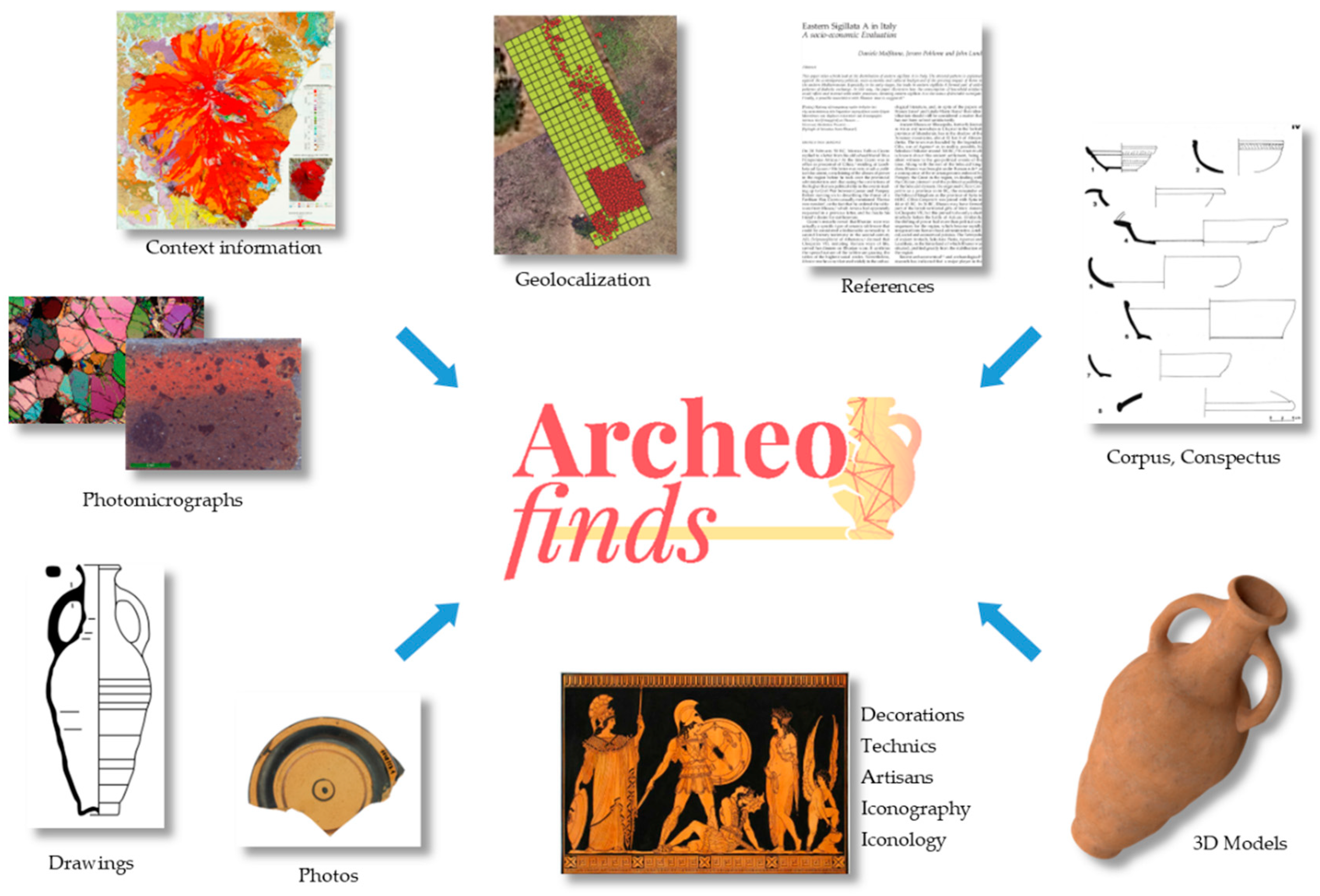 Environsciproc 10 00015 g001