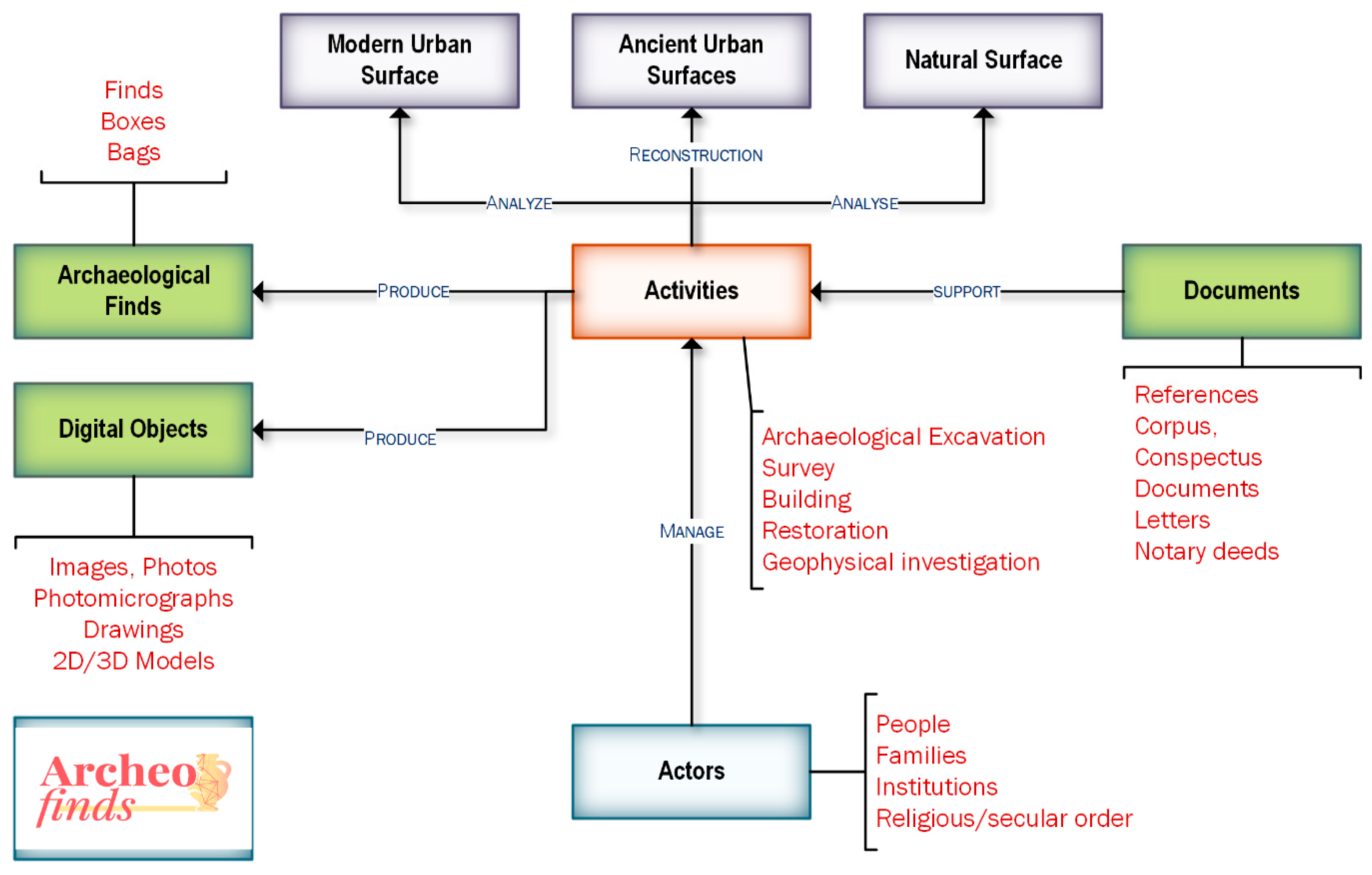 Environsciproc 10 00015 g002