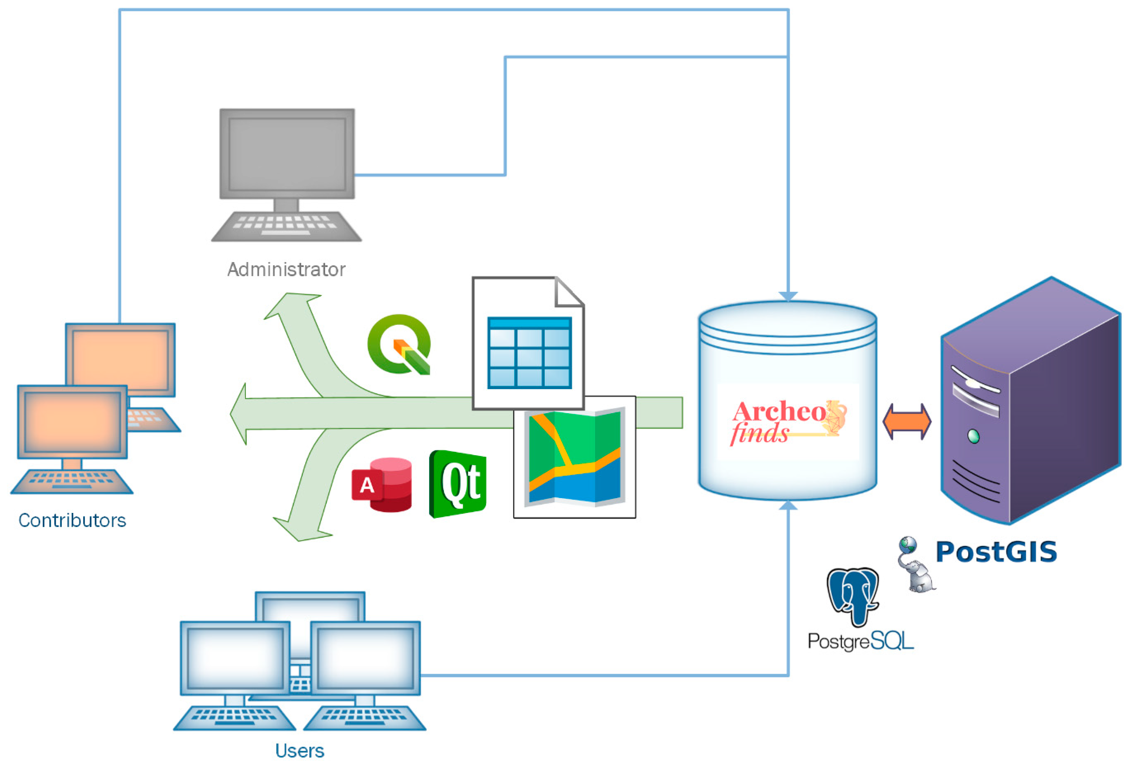 Environsciproc 10 00015 g004