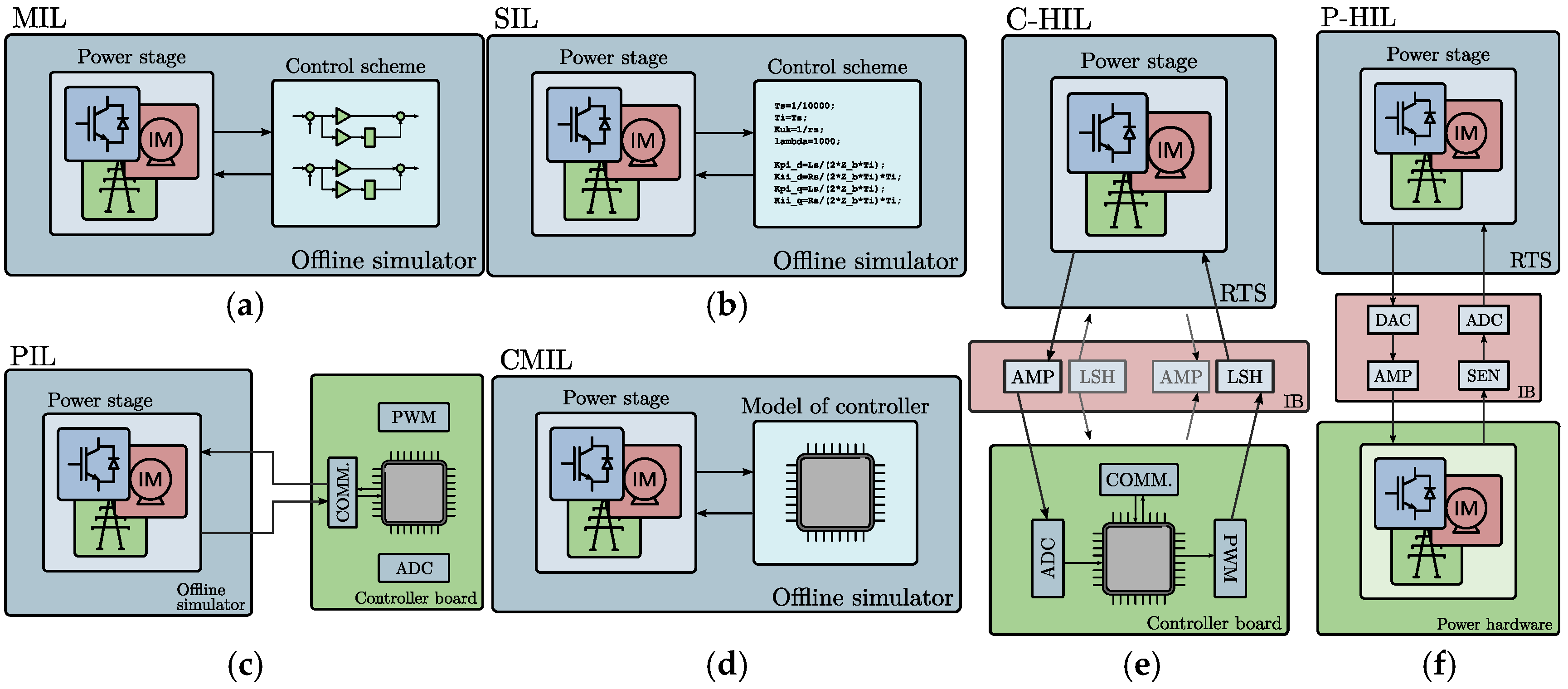 Environsciproc 11 00002 g001