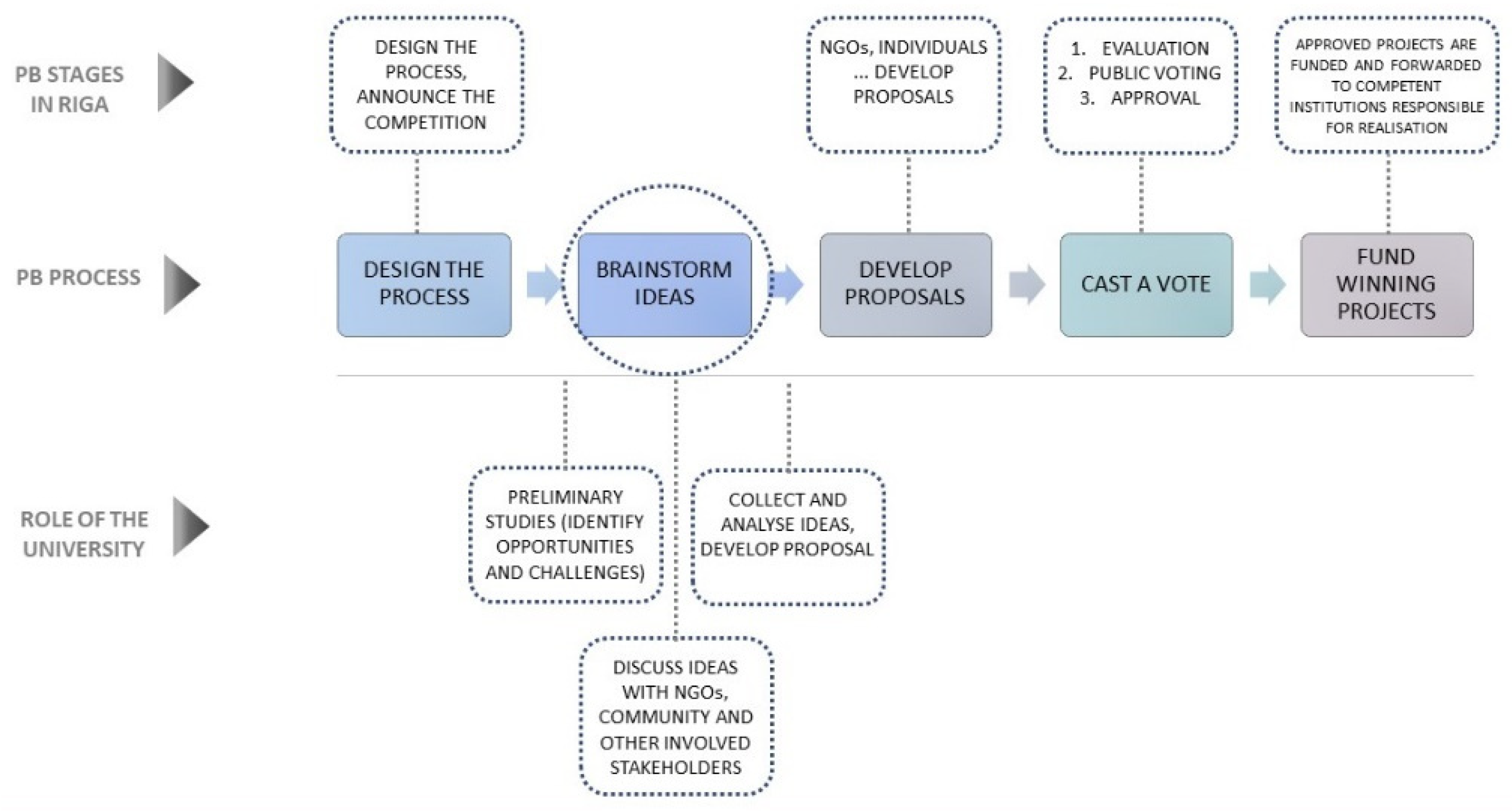 Environsciproc 11 00030 g002