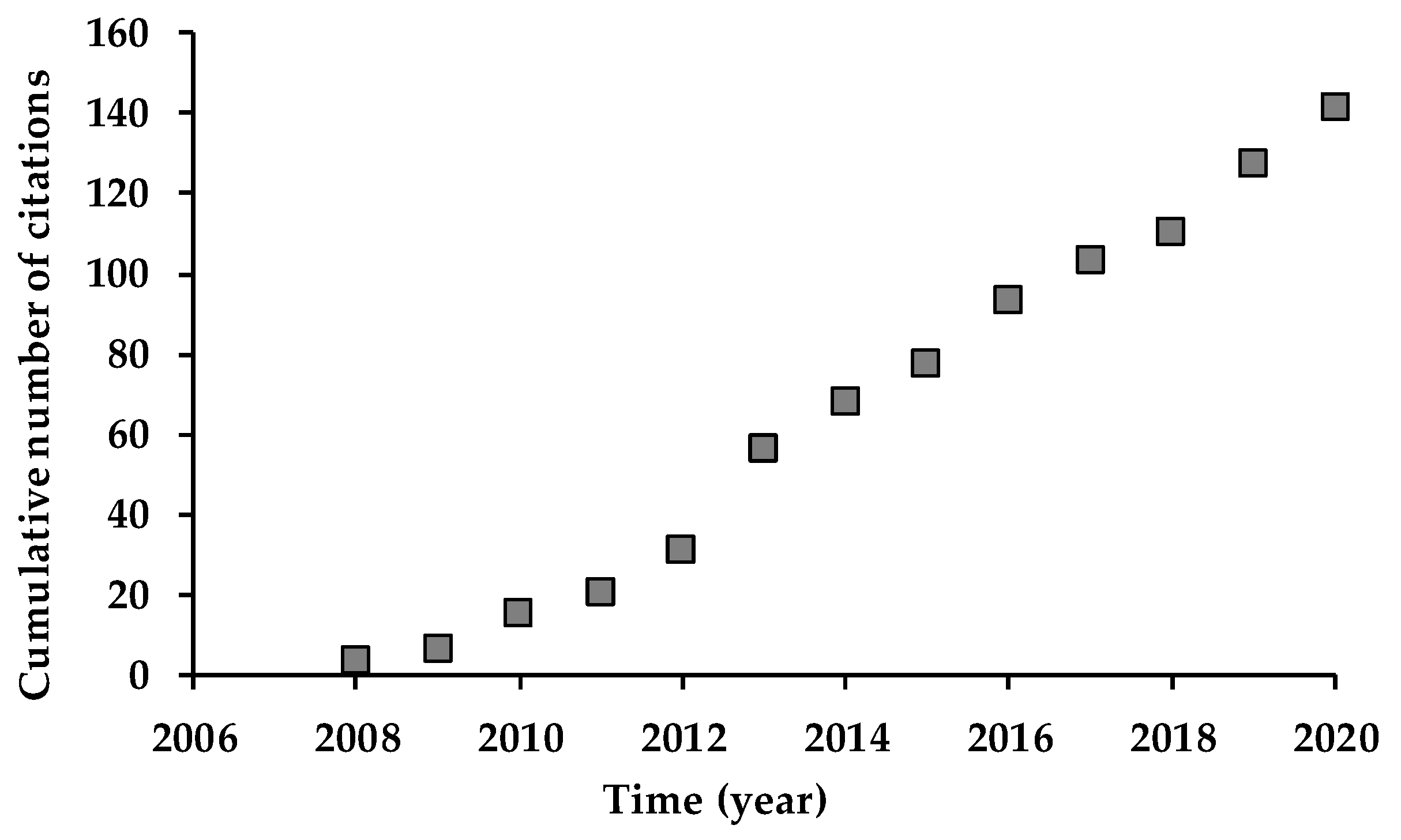 Environsciproc 13 00004 g001