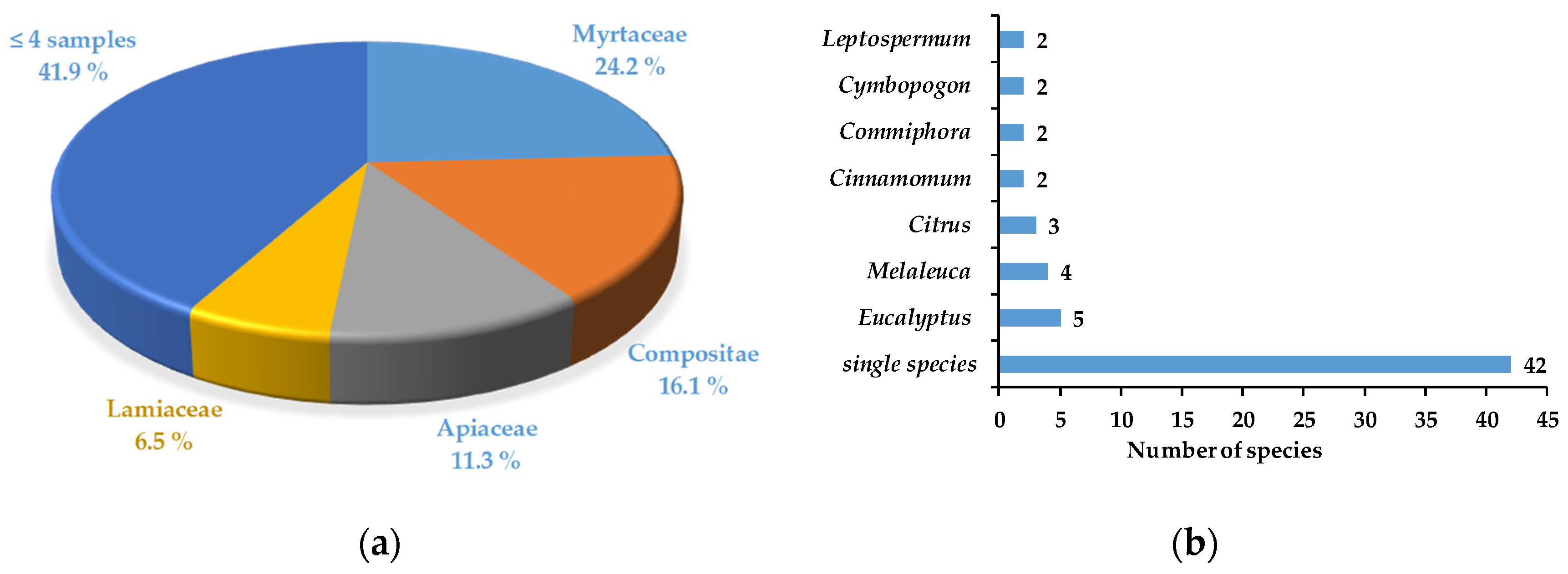 Environsciproc 13 00004 g002