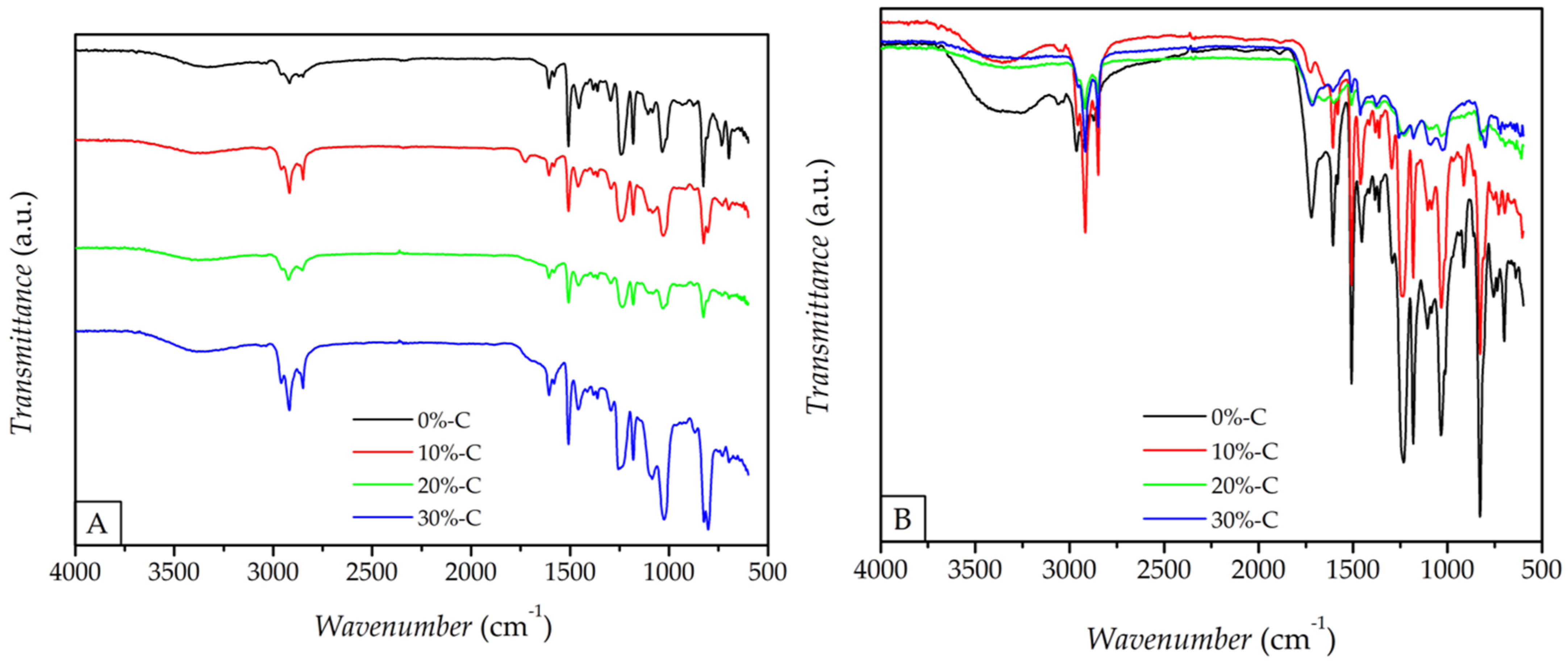 Environsciproc 13 00008 g003