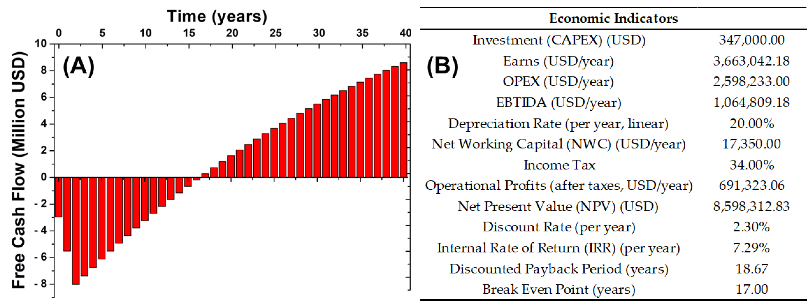 Environsciproc 13 00011 g002 Environsciproc 13 00011 g002