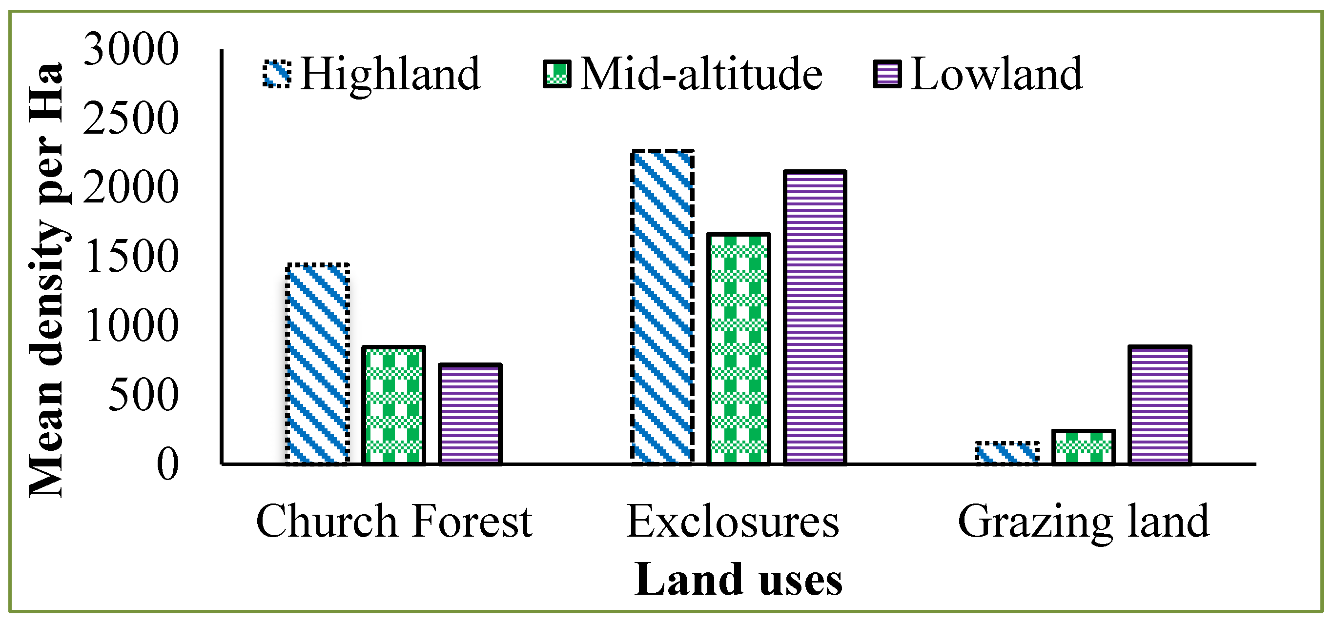 Environsciproc 13 00014 g002
