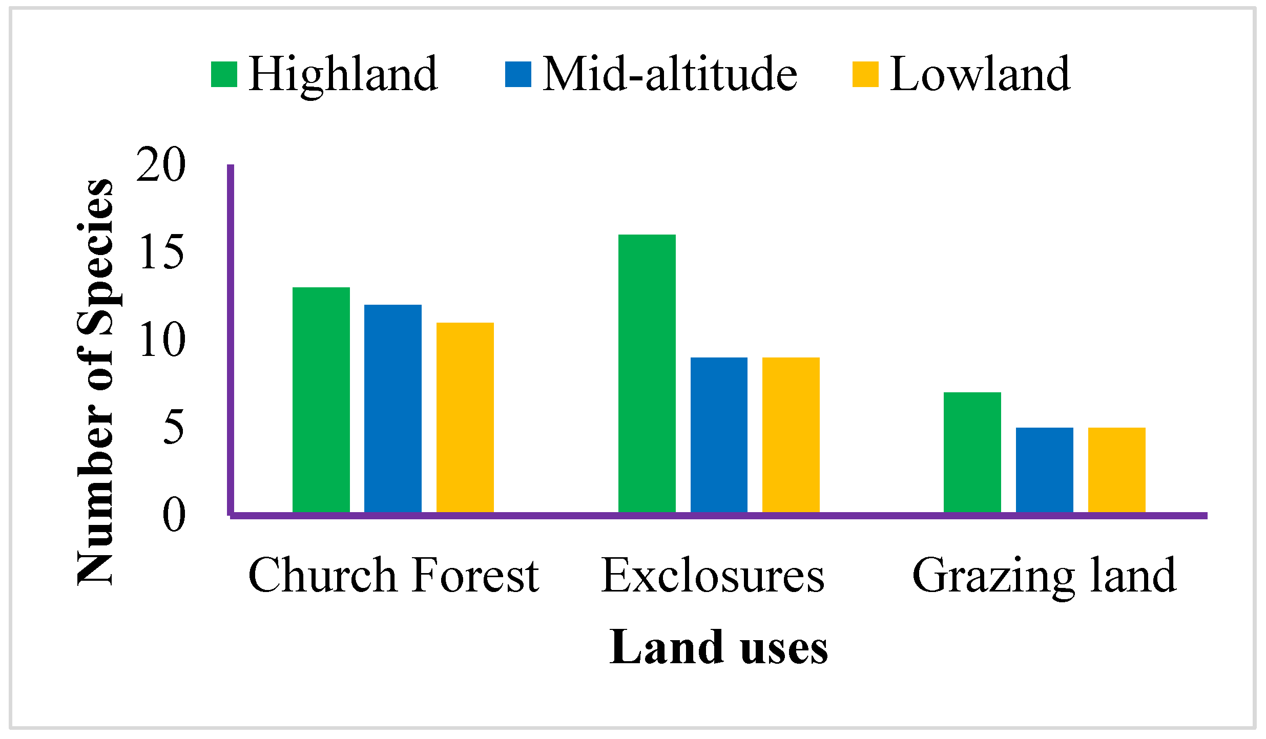Environsciproc 13 00014 g003