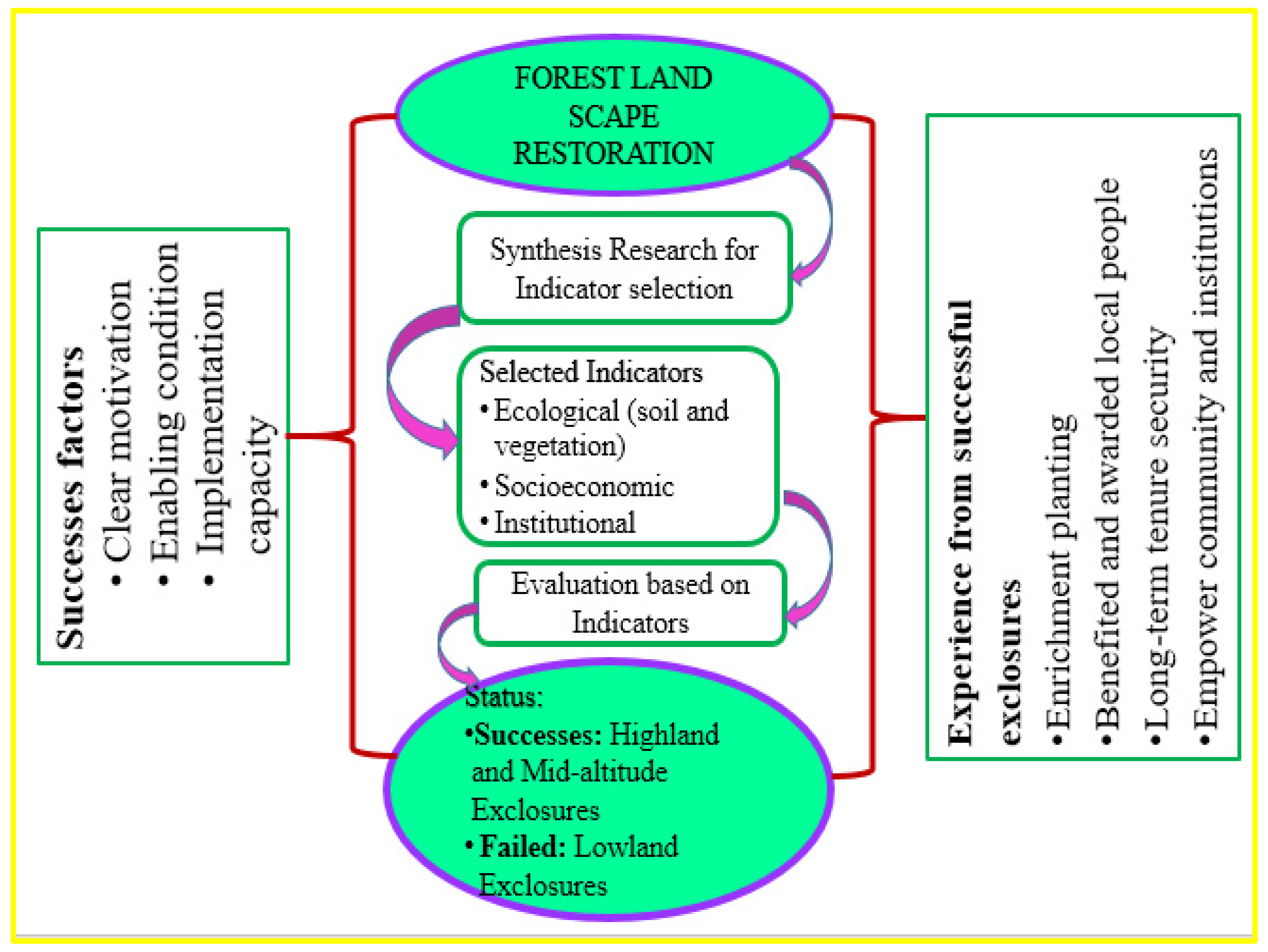 Environsciproc 13 00014 g008