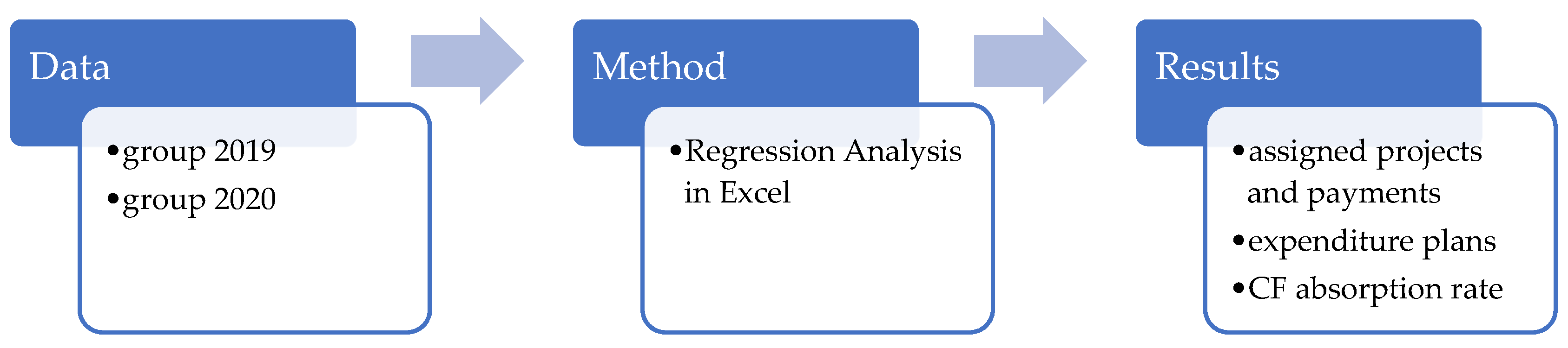 Environsciproc 13 00028 g001