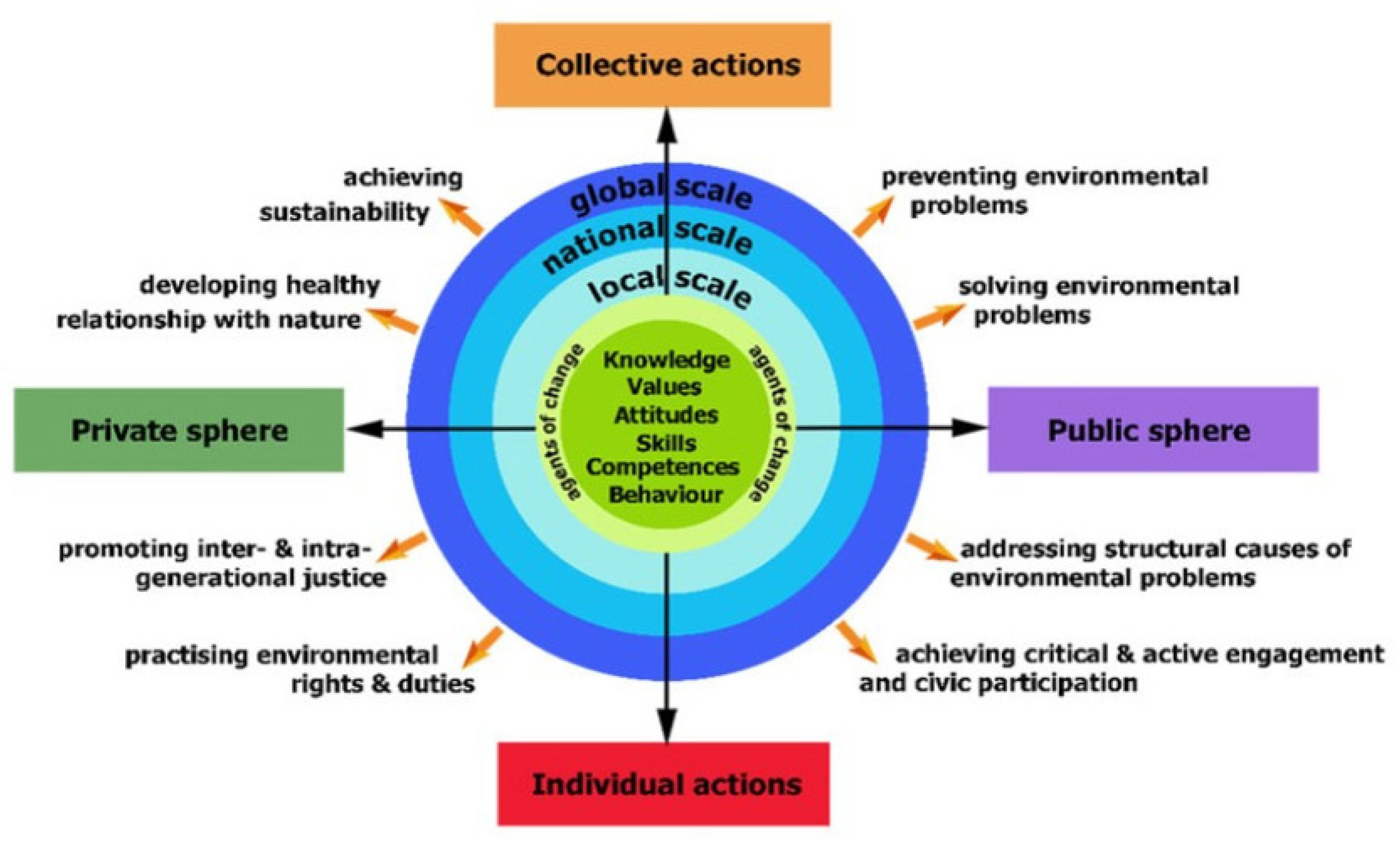 Environsciproc 14 00003 g001
