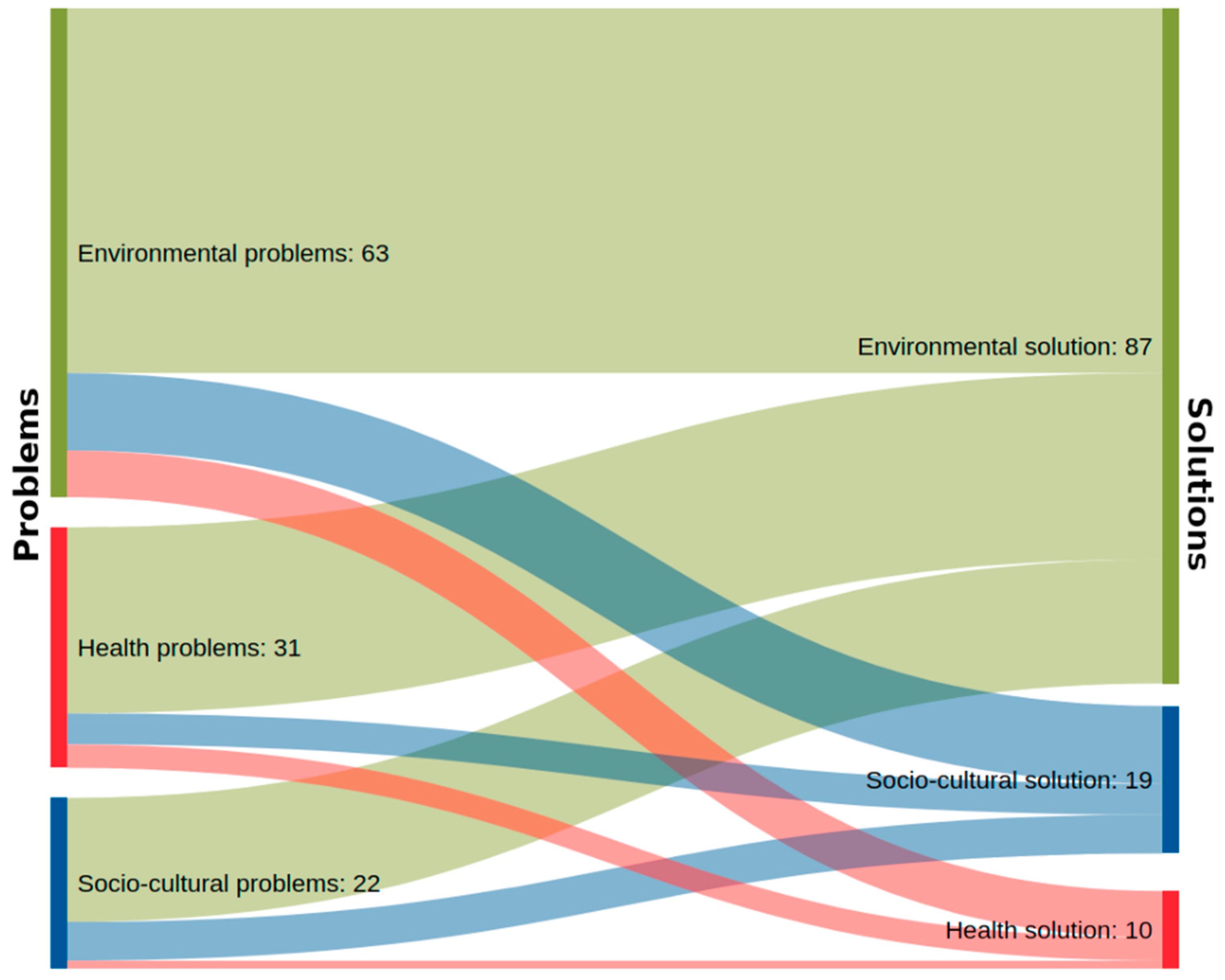Environsciproc 14 00018 g002