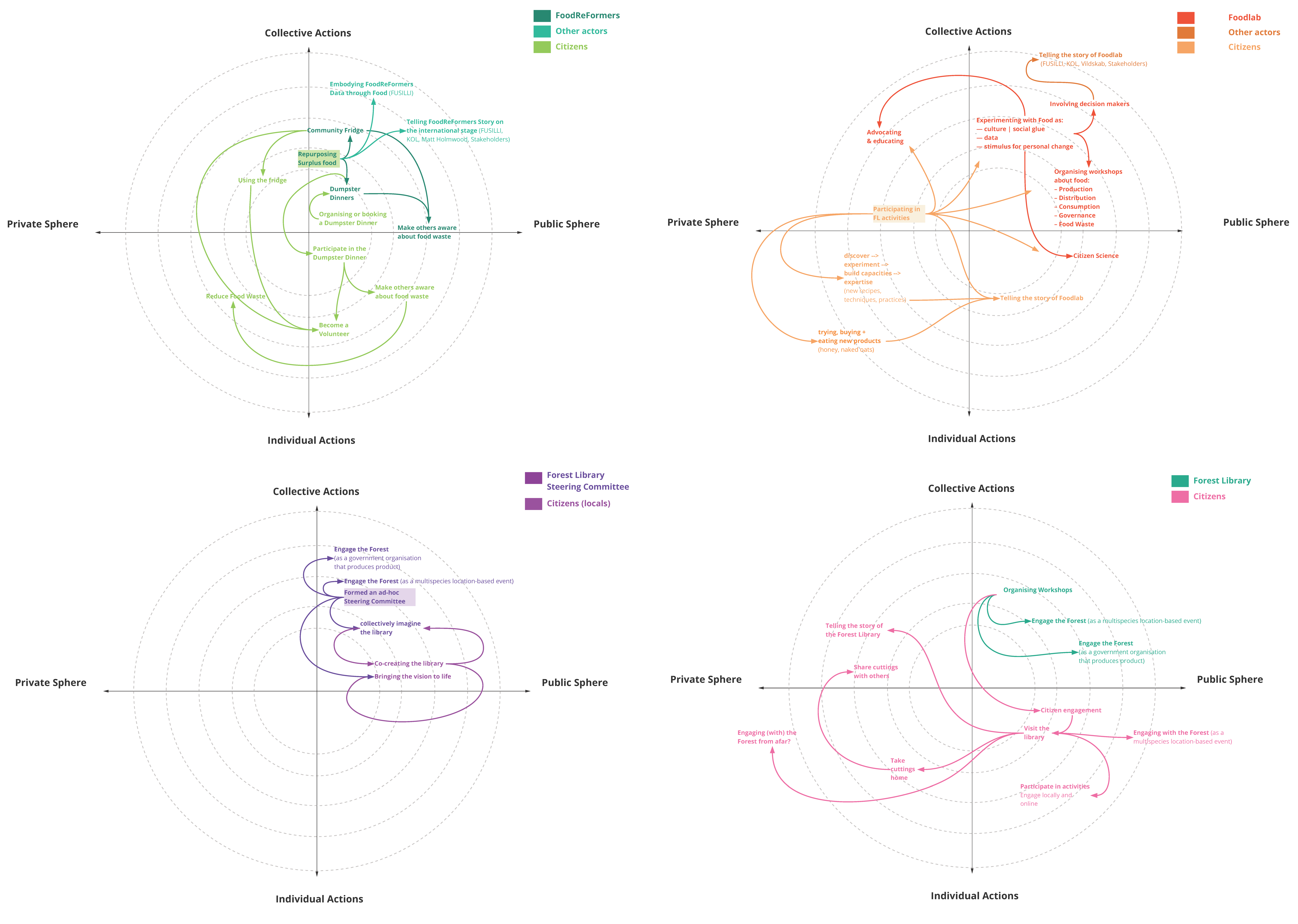 Environsciproc 14 00022 g002