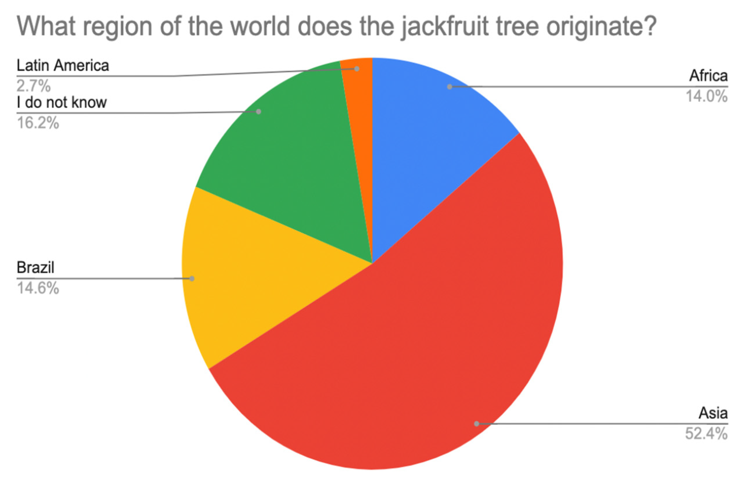 Environsciproc 15 00008 g001