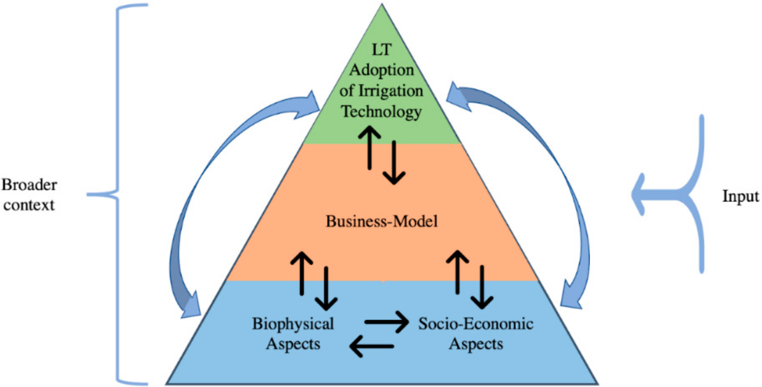 Environsciproc 15 00014 g001