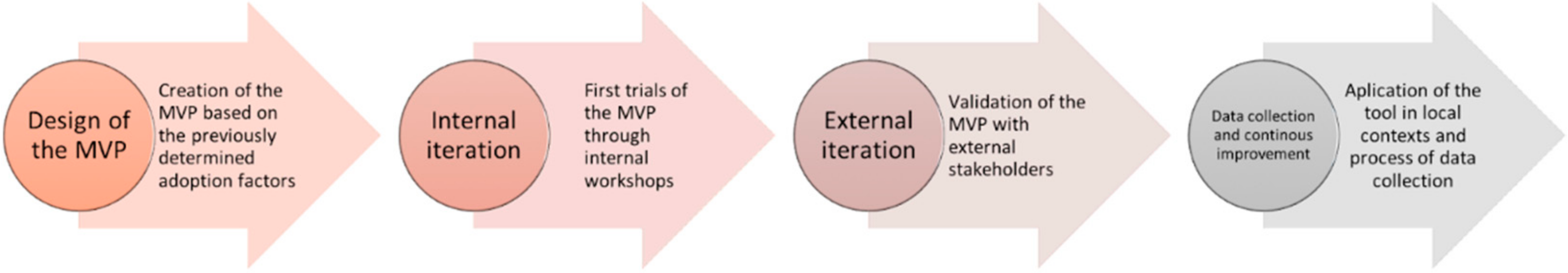 Environsciproc 15 00014 g002