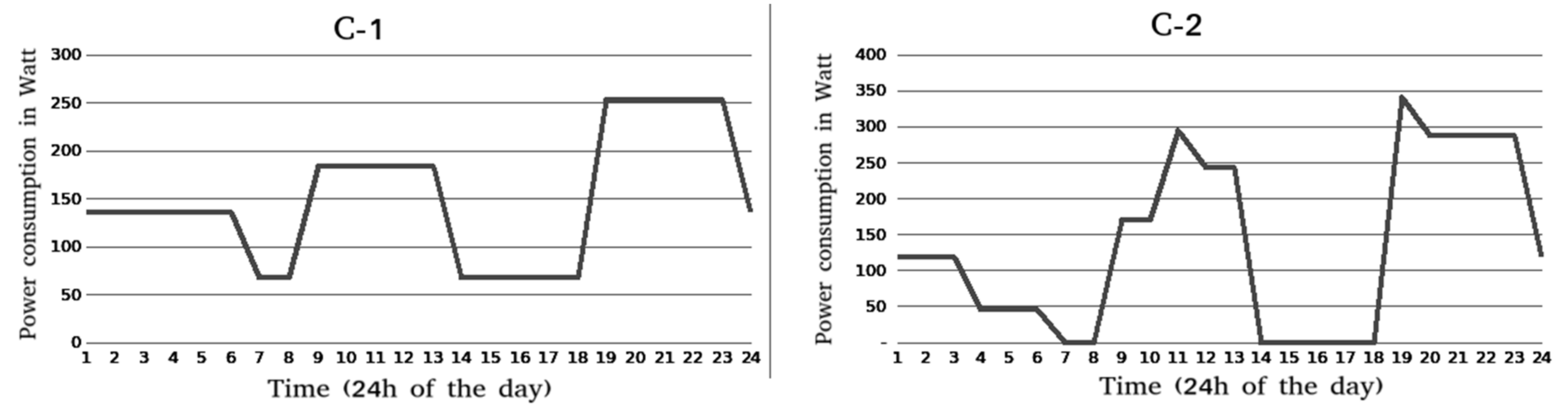 Environsciproc 15 00016 g003