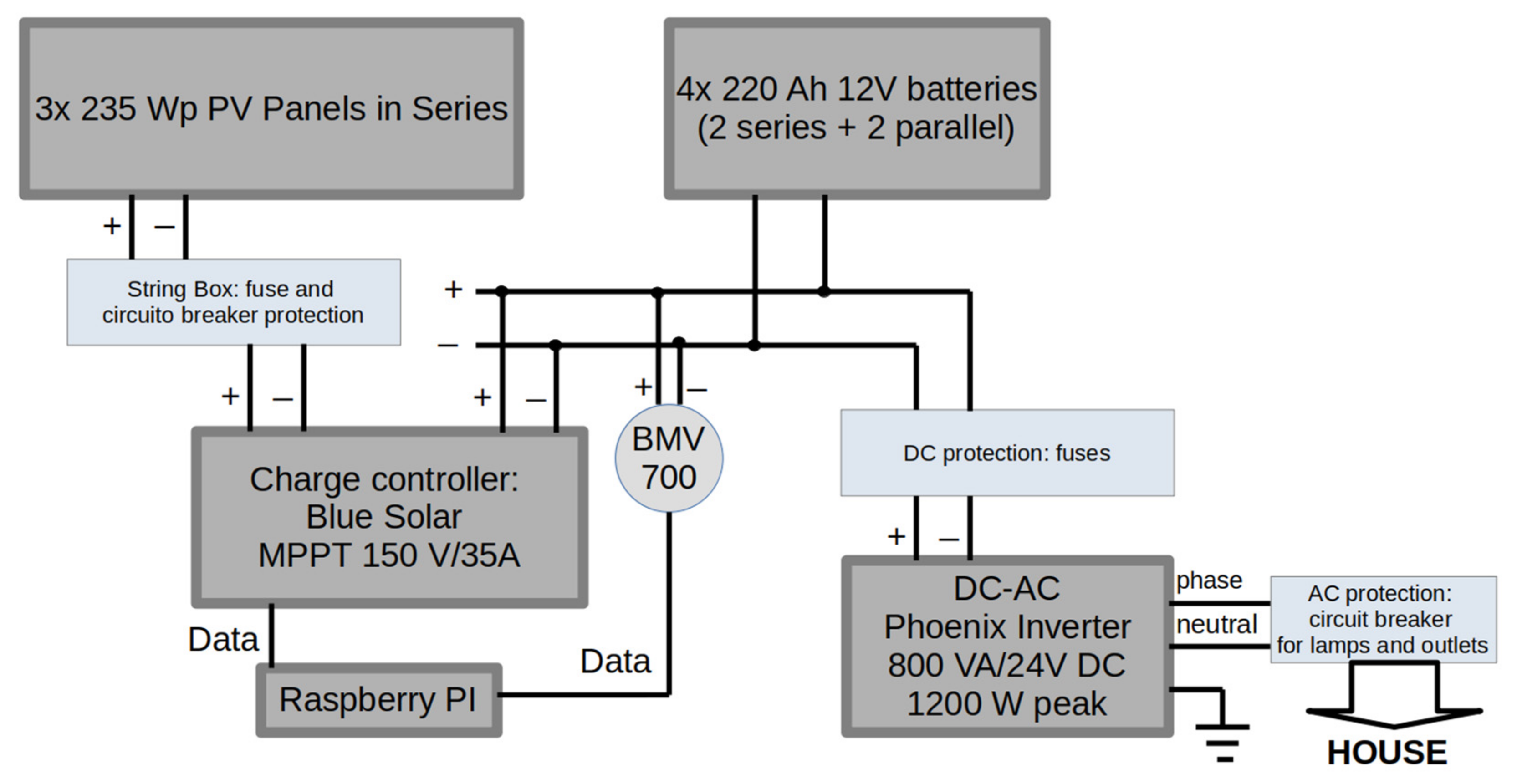 Environsciproc 15 00016 g004