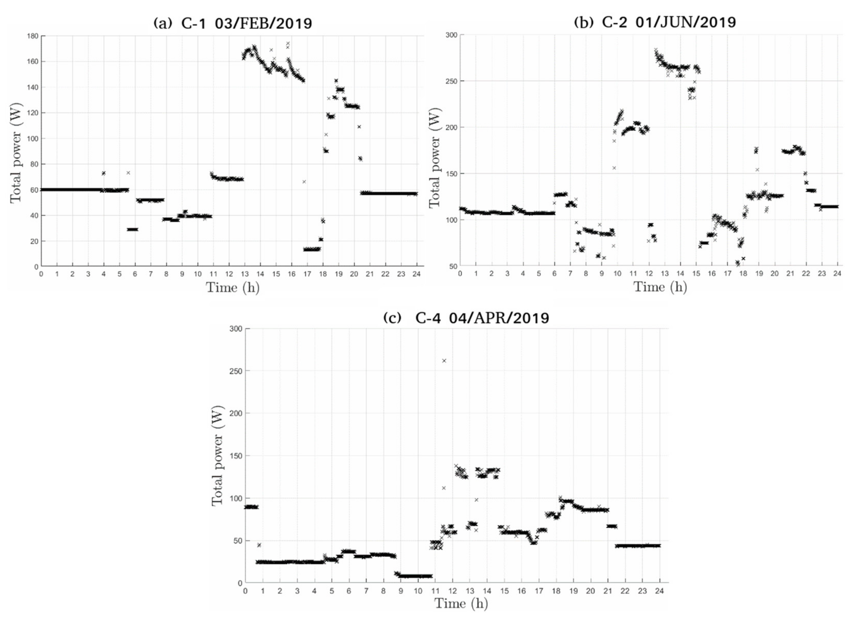 Environsciproc 15 00016 g006