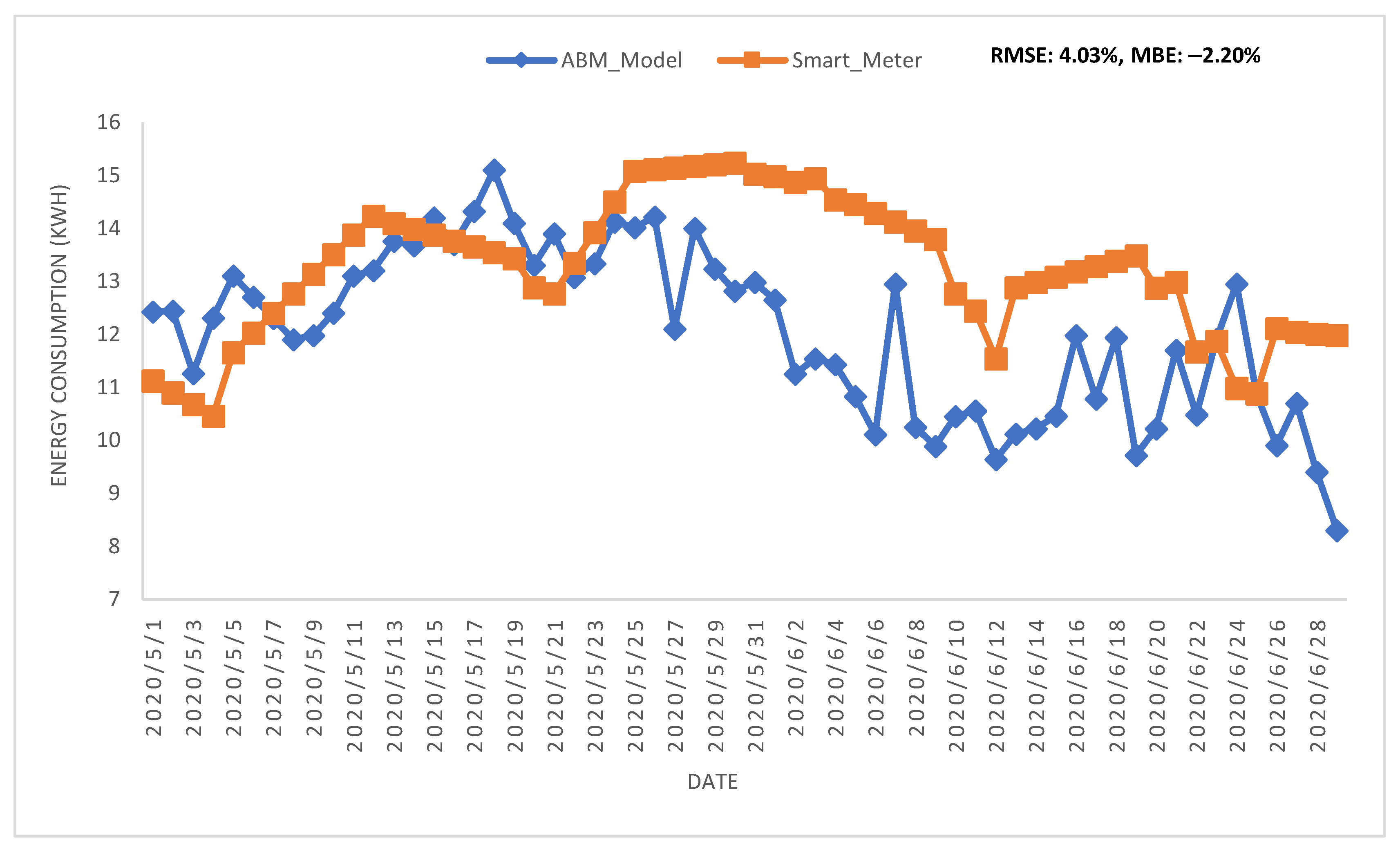 Environsciproc 15 00022 g006