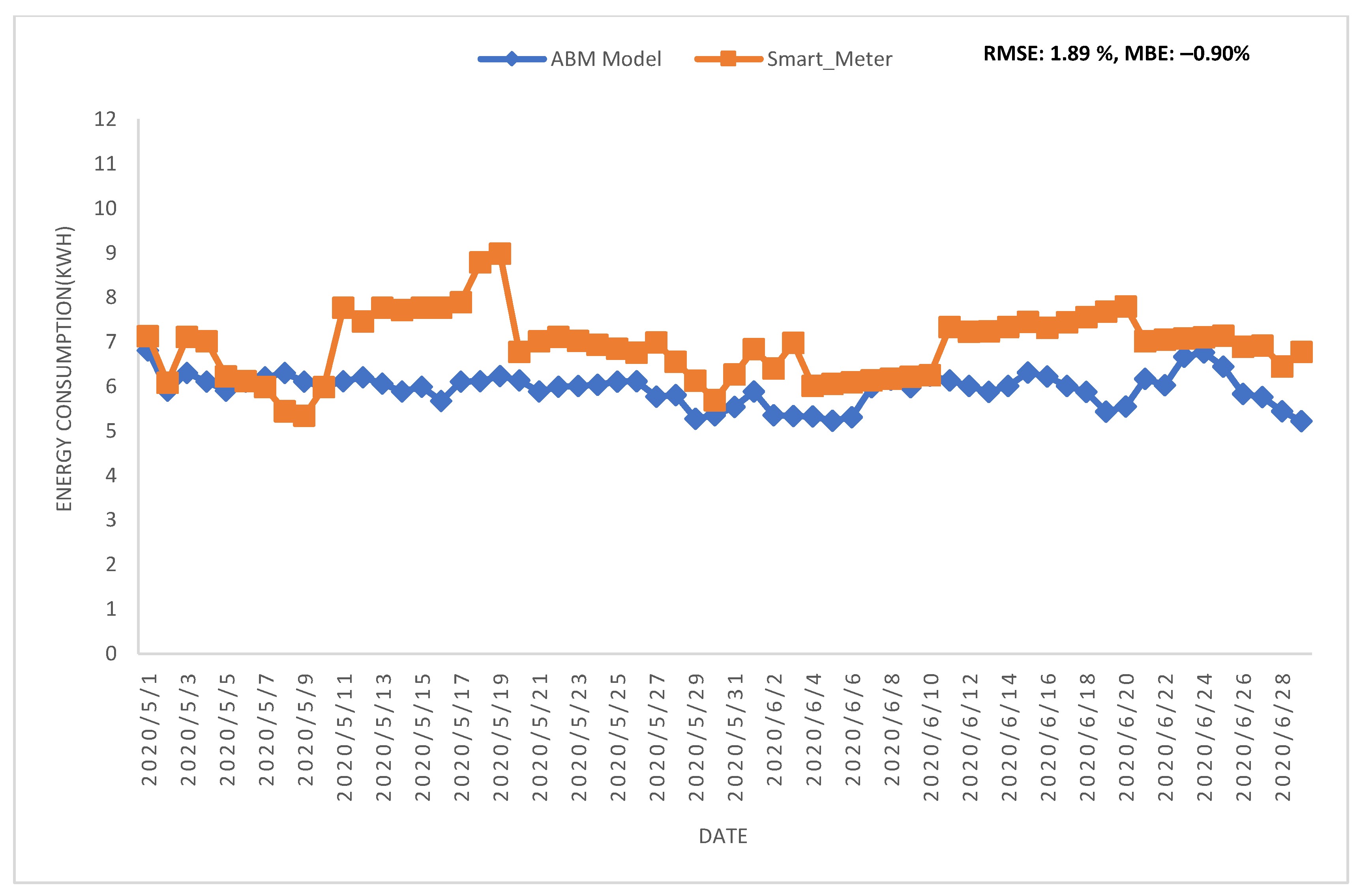 Environsciproc 15 00022 g007
