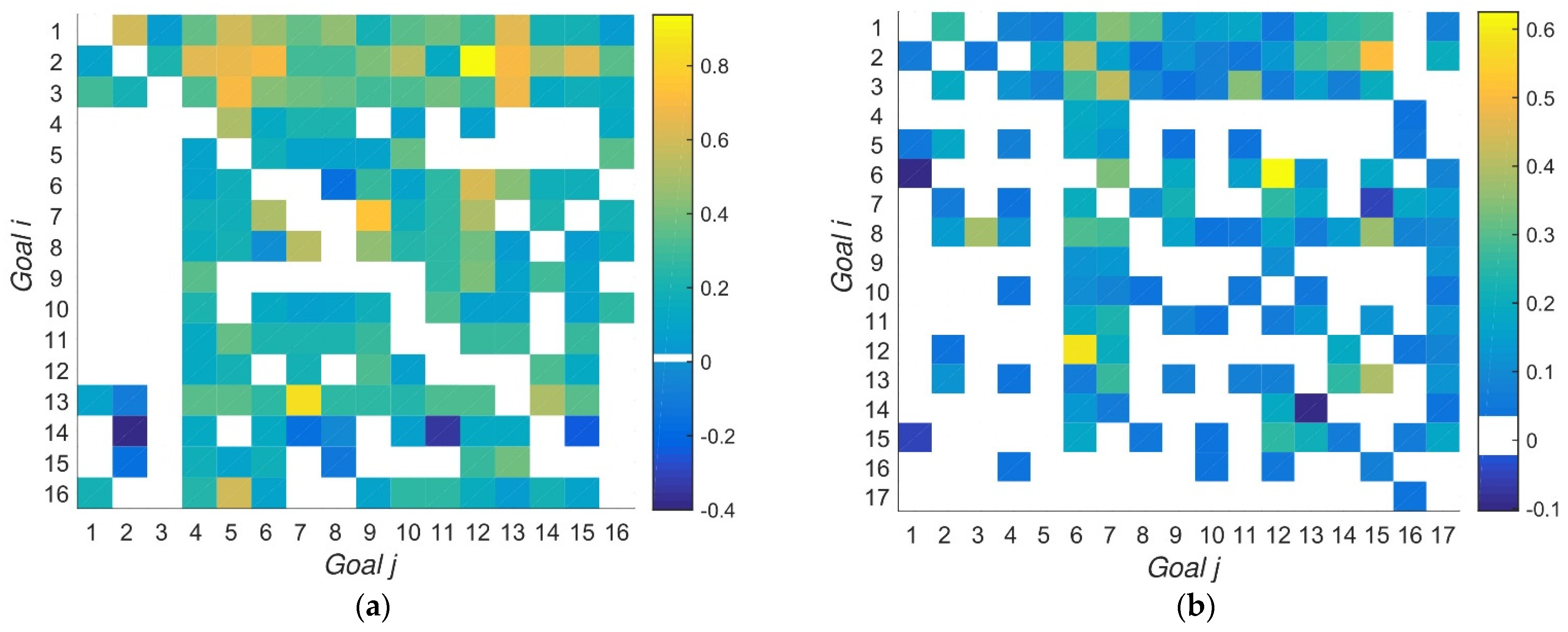 Environsciproc 15 00033 g001